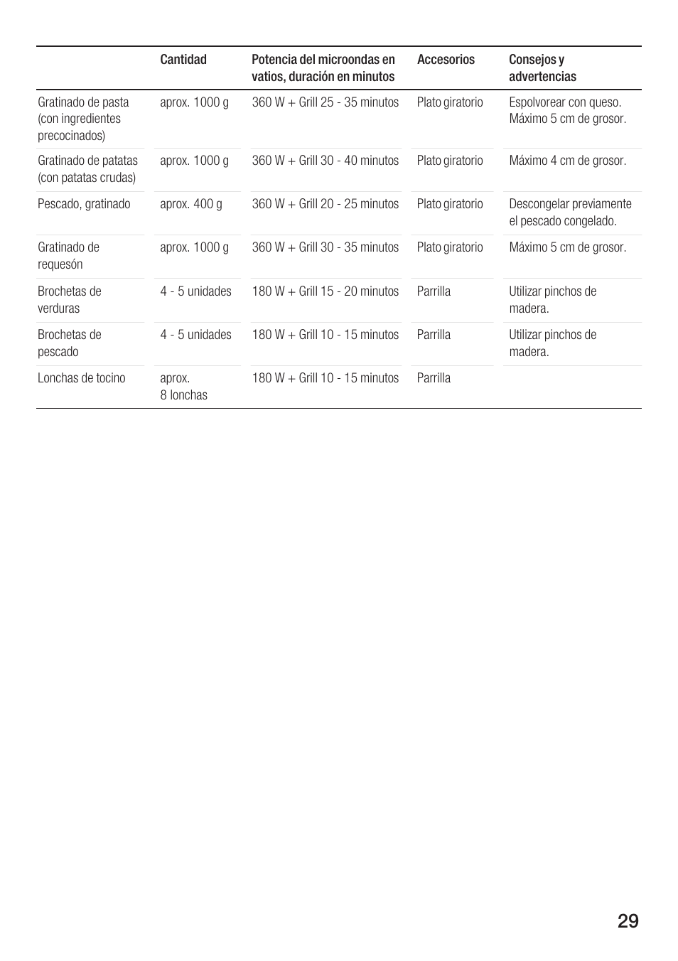 Siemens HF15G561 User Manual | Page 29 / 164