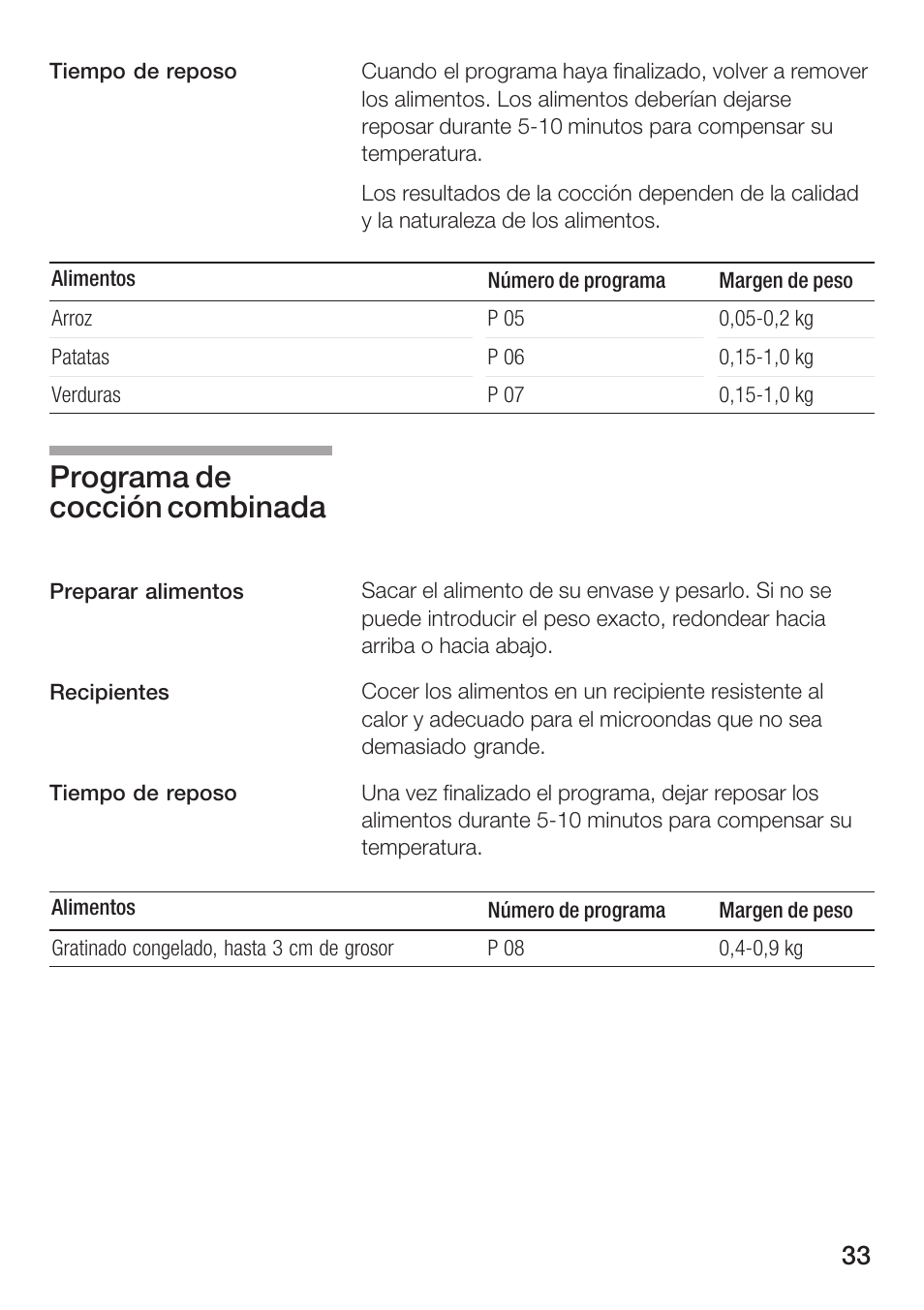 Programa de cocción combinada | Siemens HF15G561 User Manual | Page 33 / 164