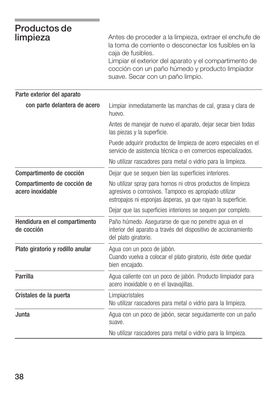 Productos de limpieza | Siemens HF15G561 User Manual | Page 38 / 164