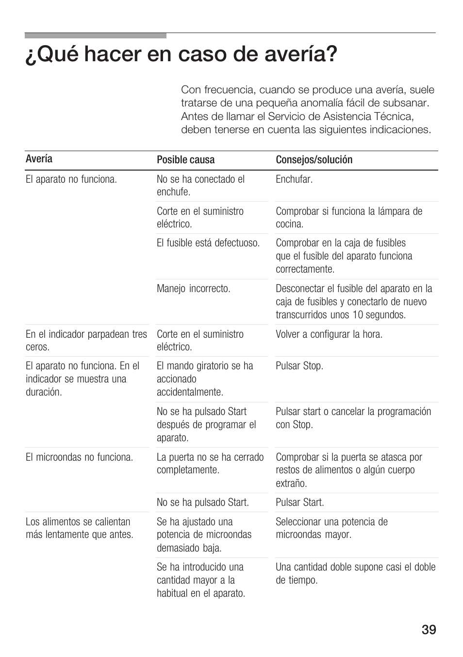 Qué hacer en caso de avería | Siemens HF15G561 User Manual | Page 39 / 164