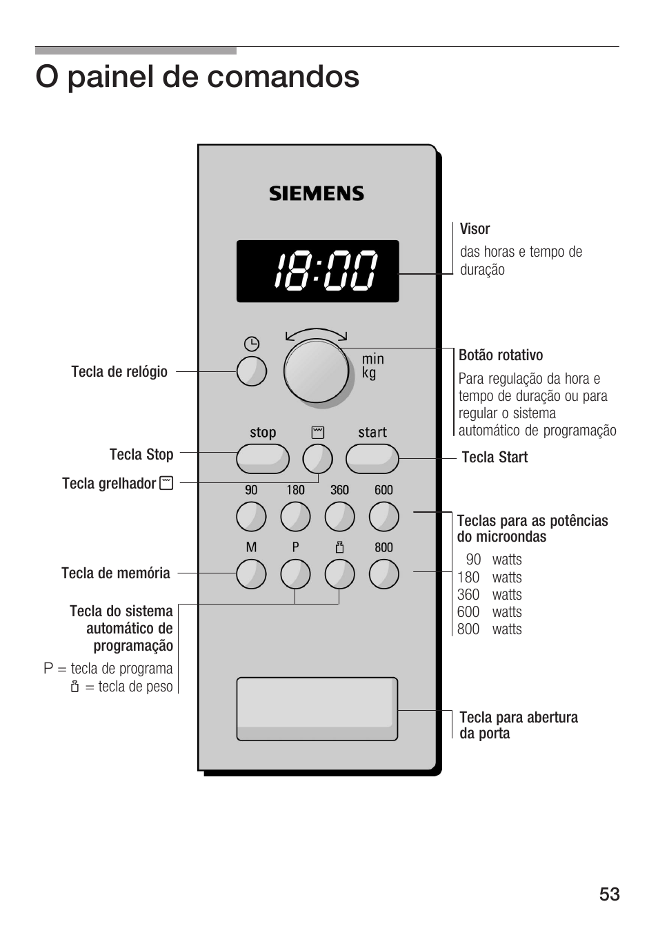 O painel de comandos | Siemens HF15G561 User Manual | Page 53 / 164