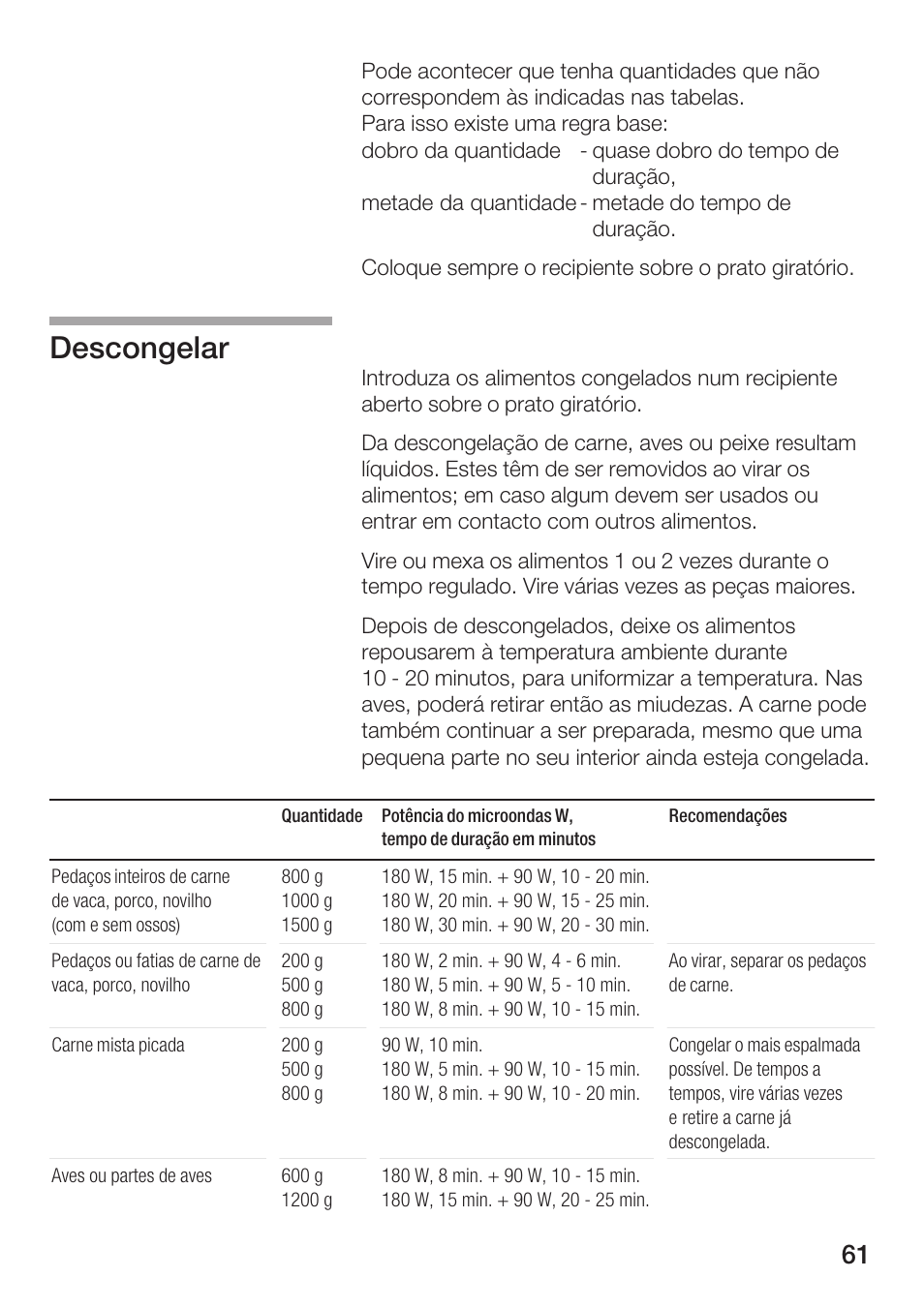 Descongelar | Siemens HF15G561 User Manual | Page 61 / 164