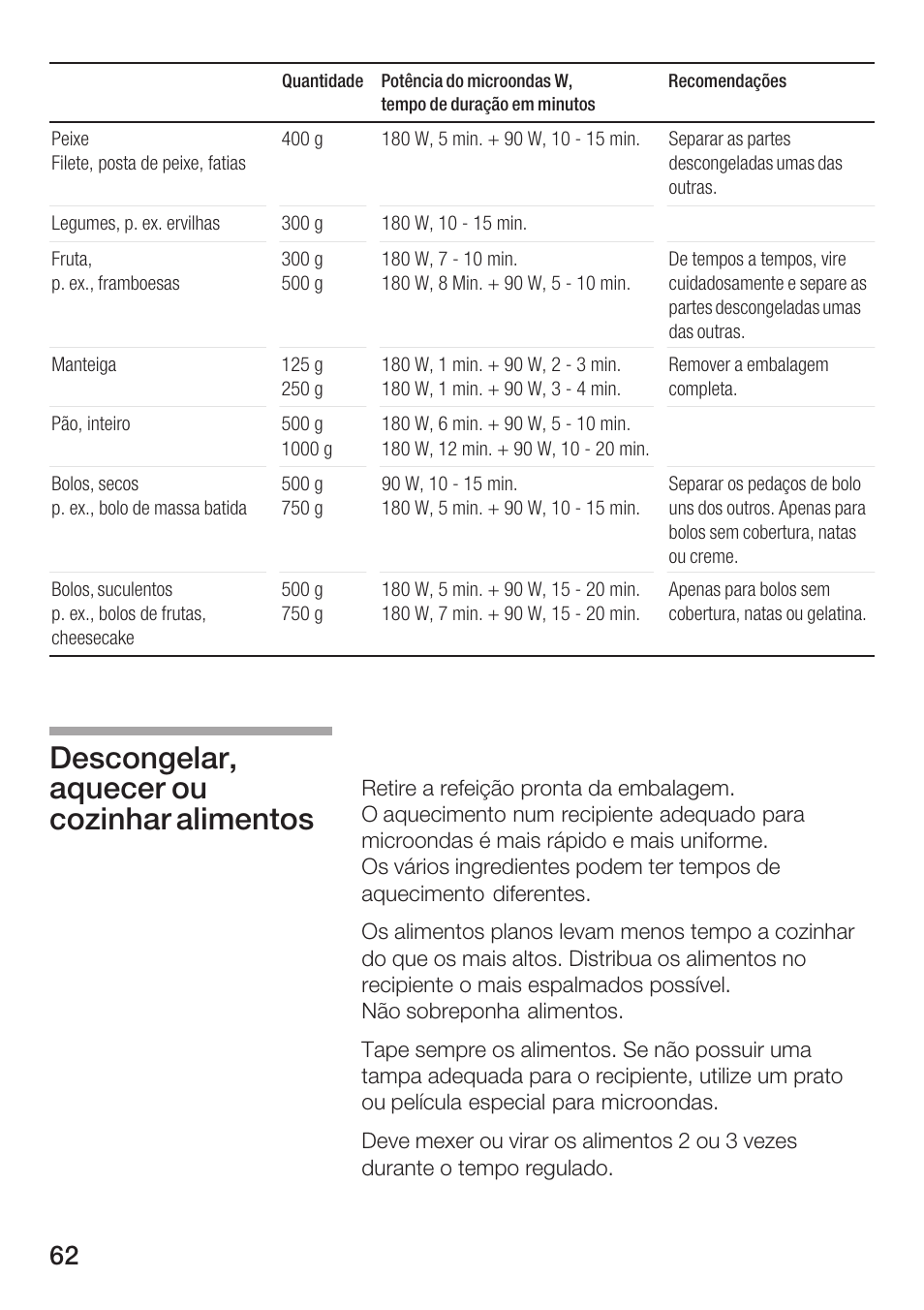 Descongelar, aquecer ou cozinhar alimentos | Siemens HF15G561 User Manual | Page 62 / 164