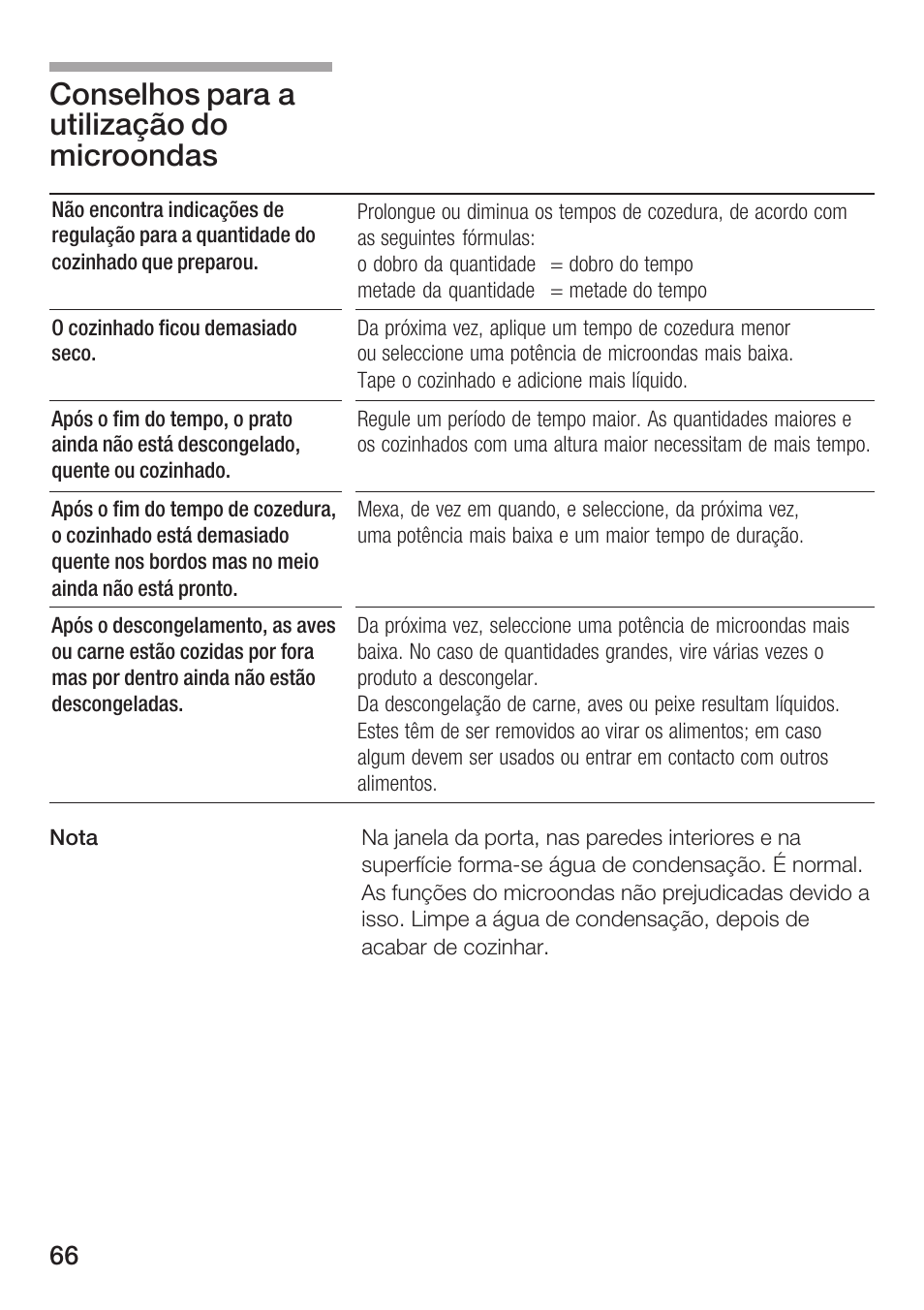 Conselhos para a utilização do microondas | Siemens HF15G561 User Manual | Page 66 / 164