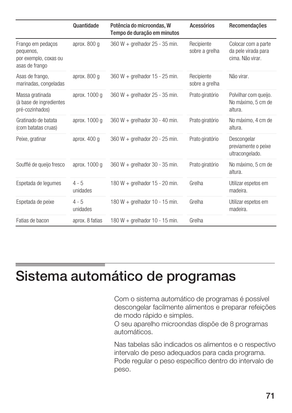 Sistema automático de programas | Siemens HF15G561 User Manual | Page 71 / 164