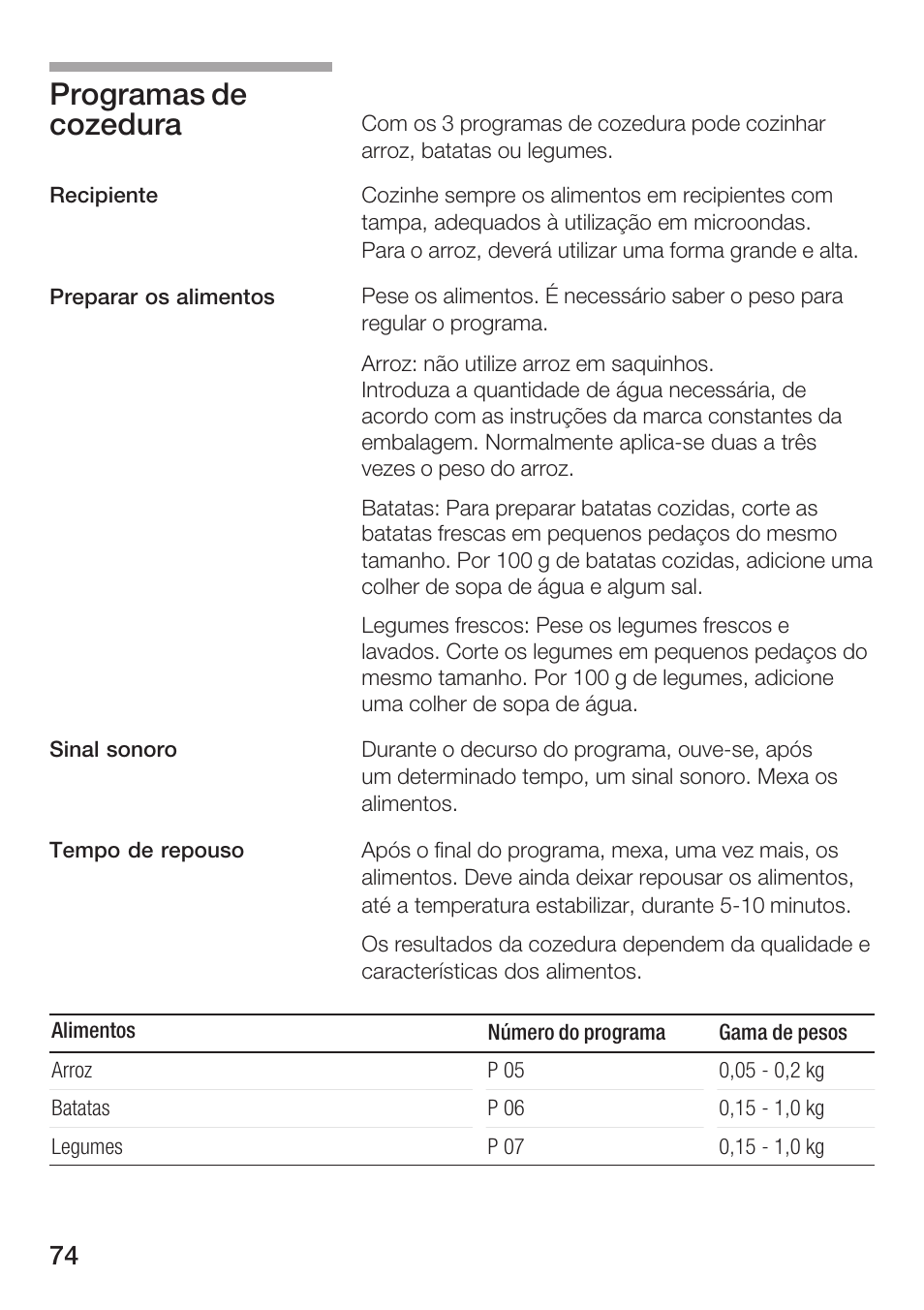 Programas de cozedura | Siemens HF15G561 User Manual | Page 74 / 164