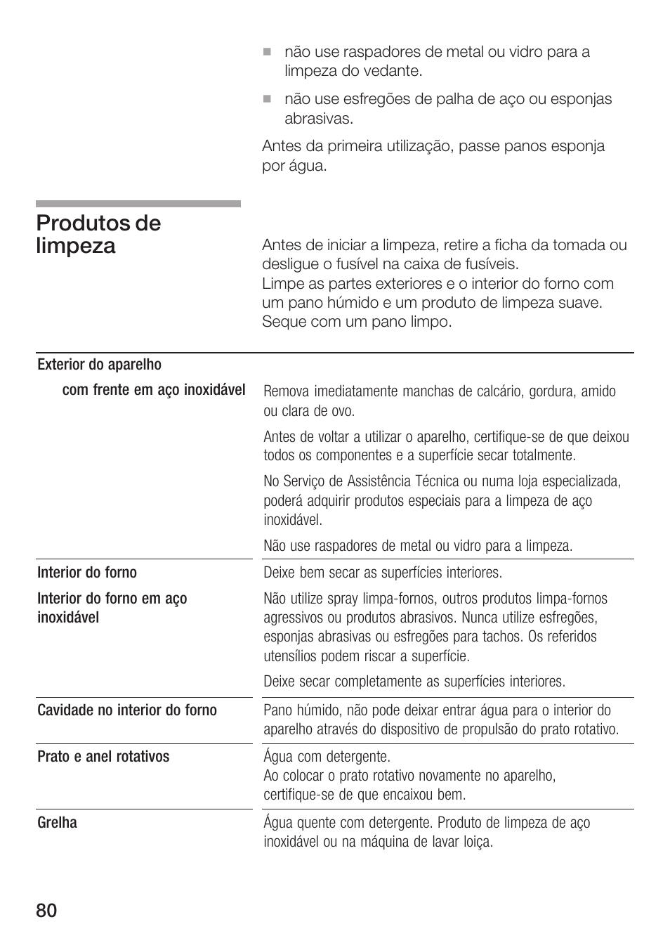 Produtos de limpeza | Siemens HF15G561 User Manual | Page 80 / 164