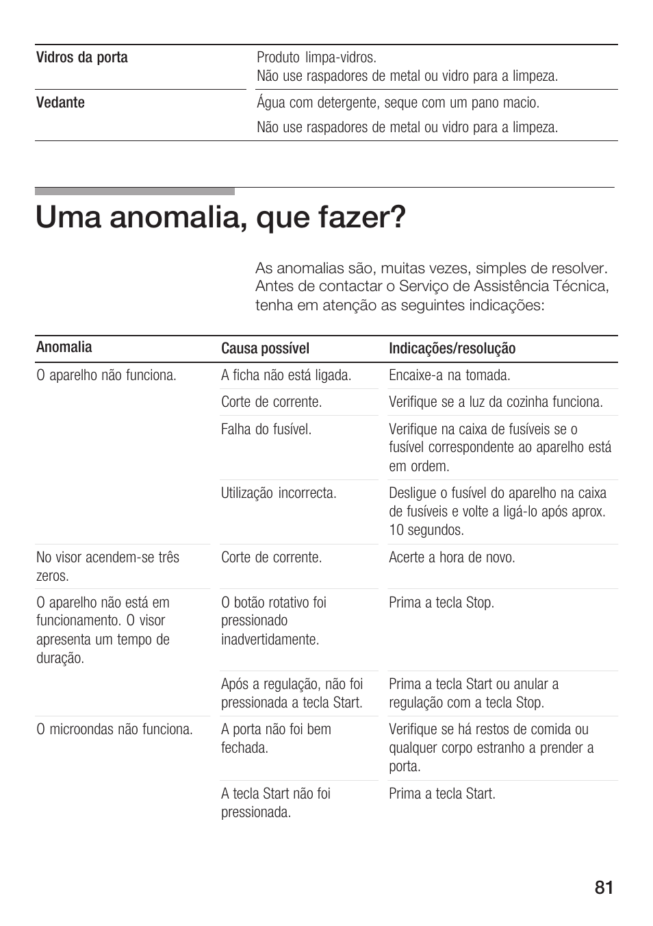 Uma anomalia, que fazer | Siemens HF15G561 User Manual | Page 81 / 164