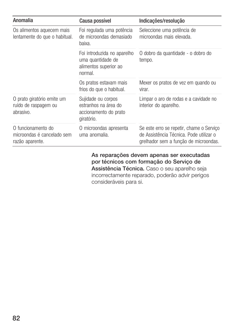 Siemens HF15G561 User Manual | Page 82 / 164