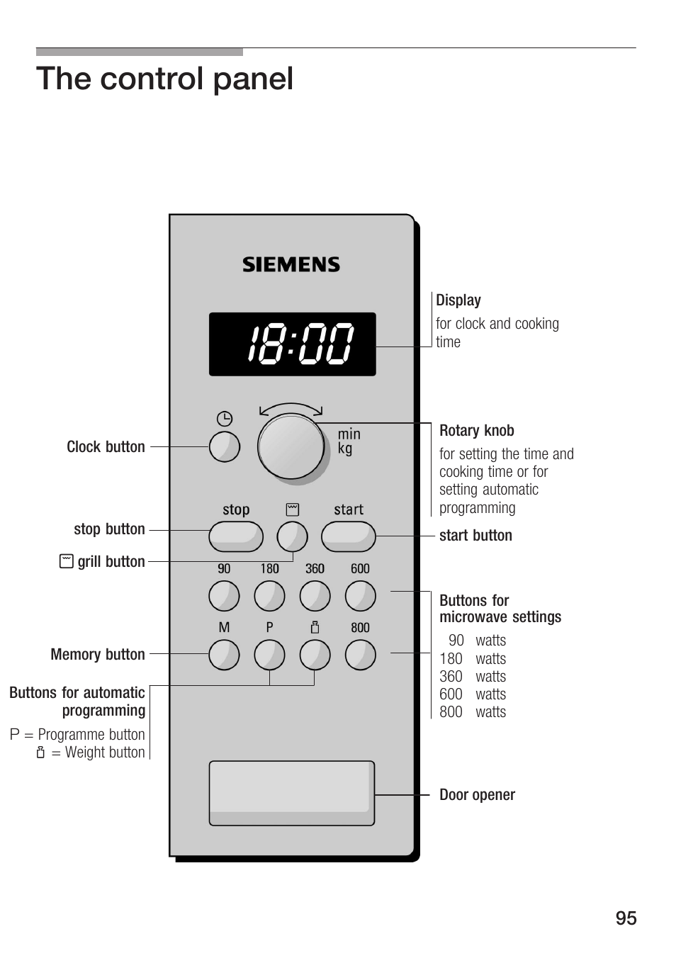 The control panel | Siemens HF15G561 User Manual | Page 95 / 164