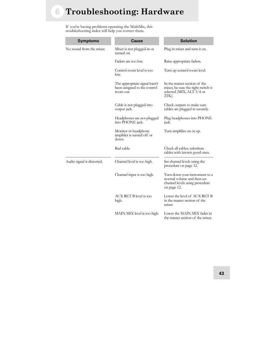 Troubleshooting: hardware | ALESIS MULTIMIX USB2.0 User Manual | Page 45 / 58