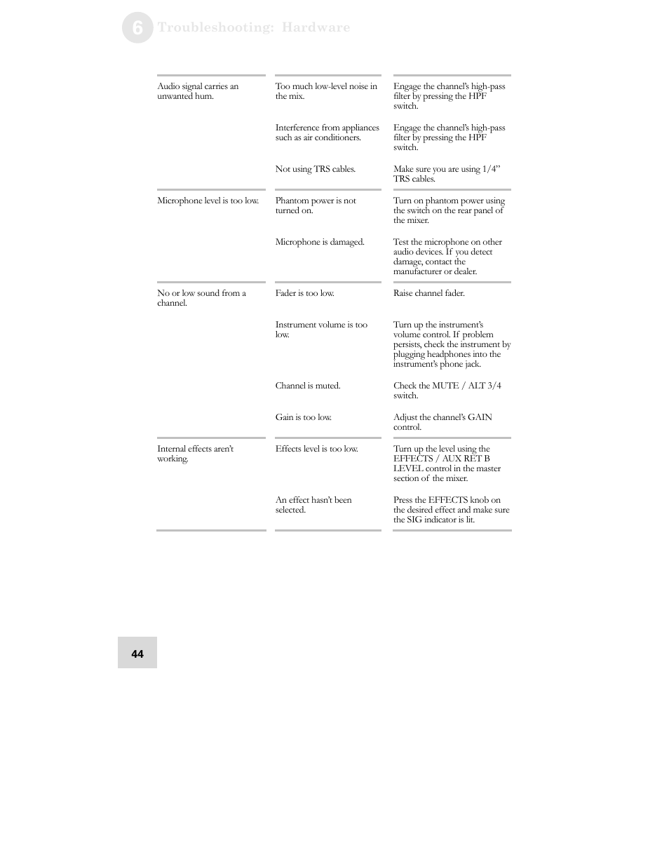 ALESIS MULTIMIX USB2.0 User Manual | Page 46 / 58