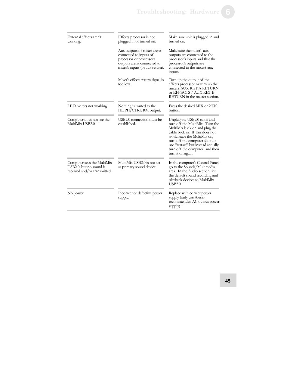 ALESIS MULTIMIX USB2.0 User Manual | Page 47 / 58