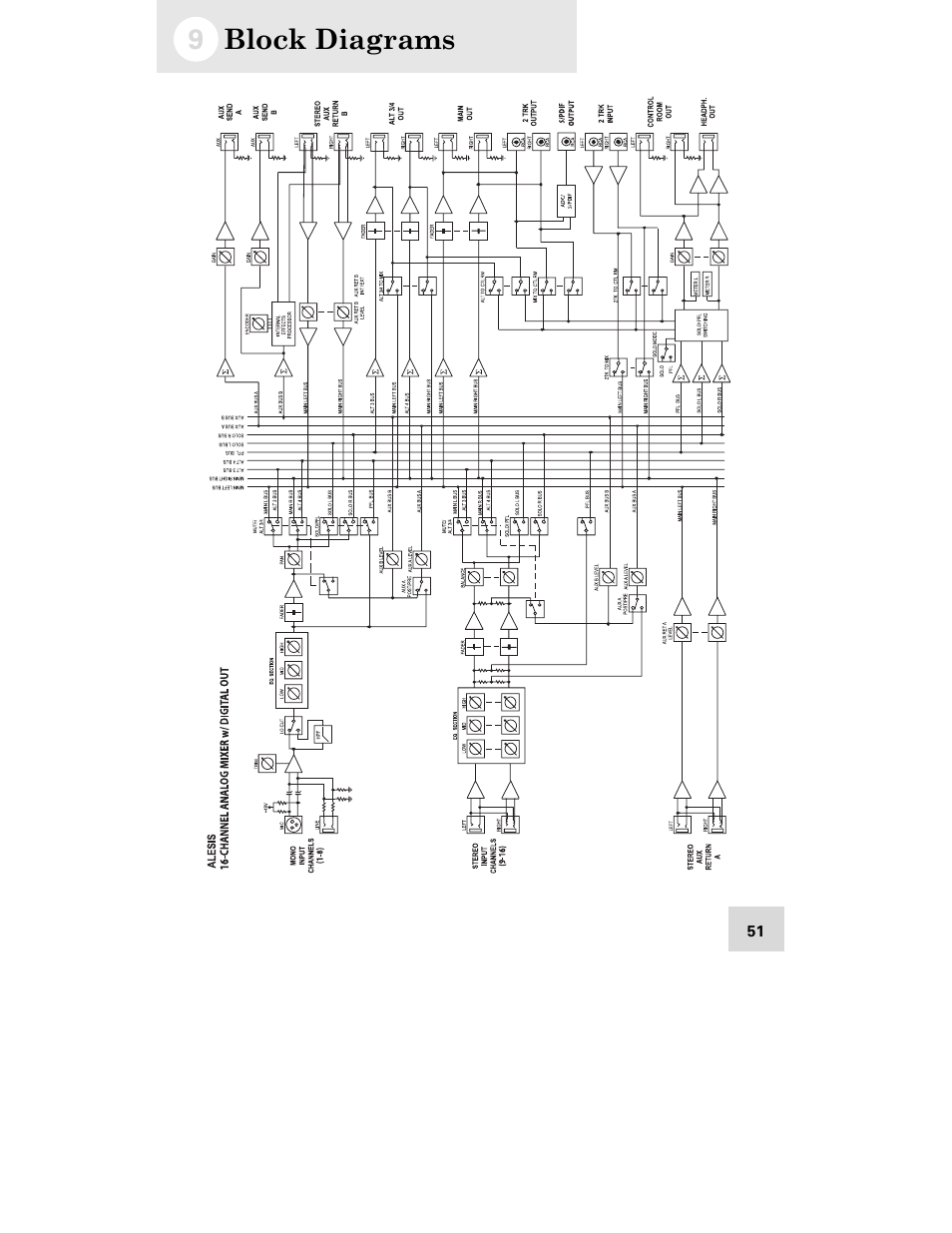 Block diagrams | ALESIS MULTIMIX USB2.0 User Manual | Page 53 / 58