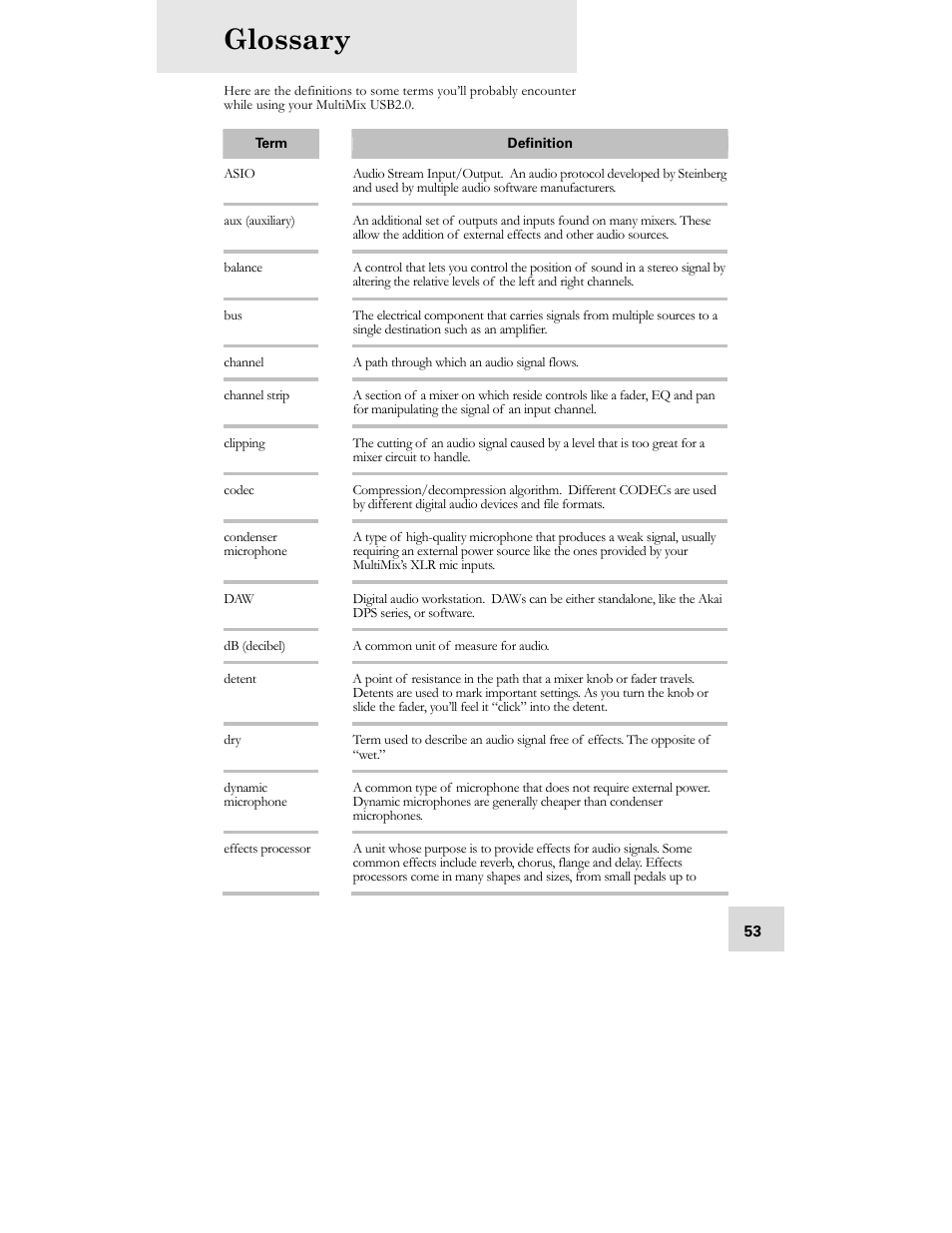 Glossary | ALESIS MULTIMIX USB2.0 User Manual | Page 55 / 58