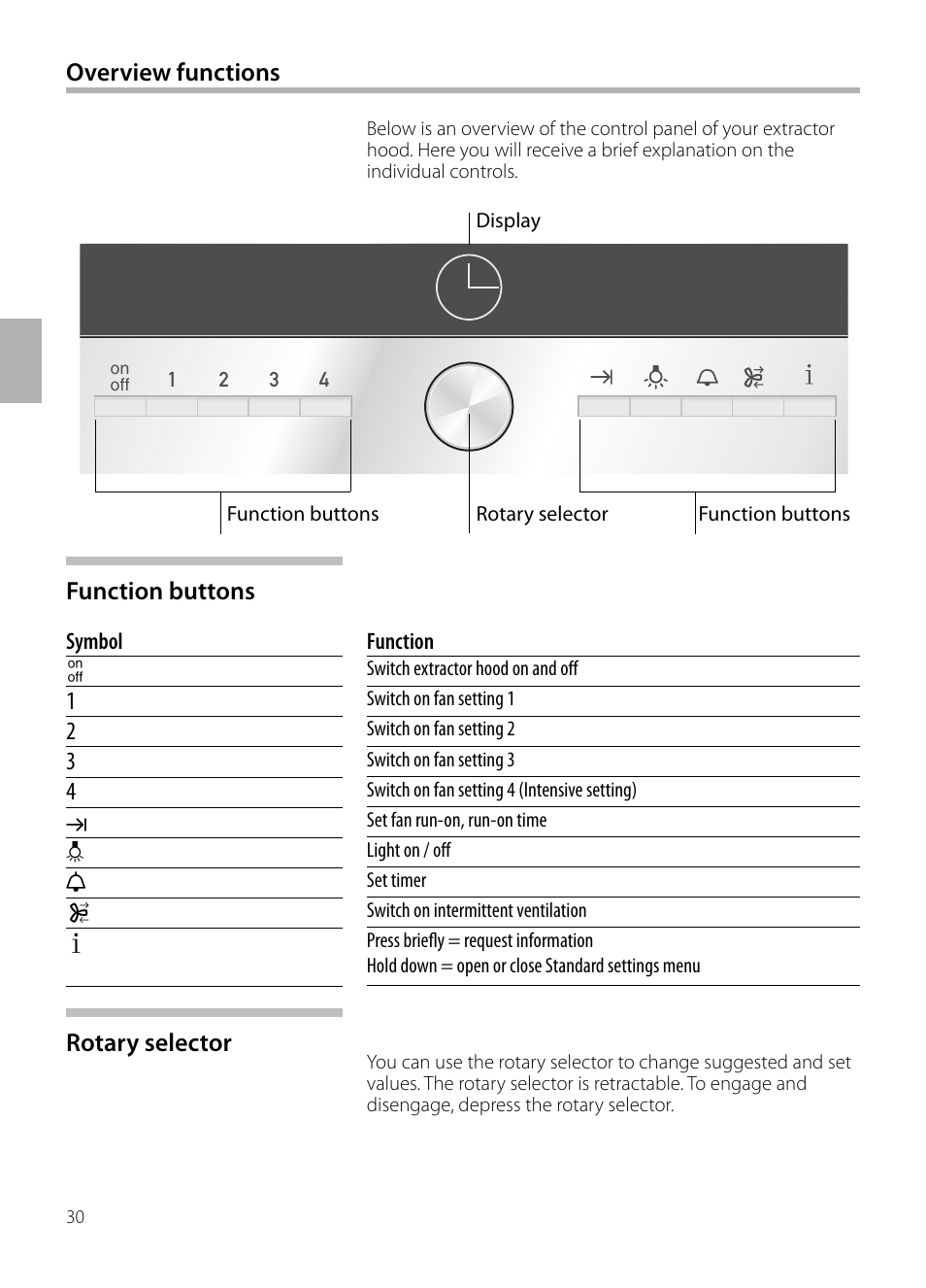 Rotary selector overview functions | Siemens LC258BA90 User Manual | Page 30 / 156