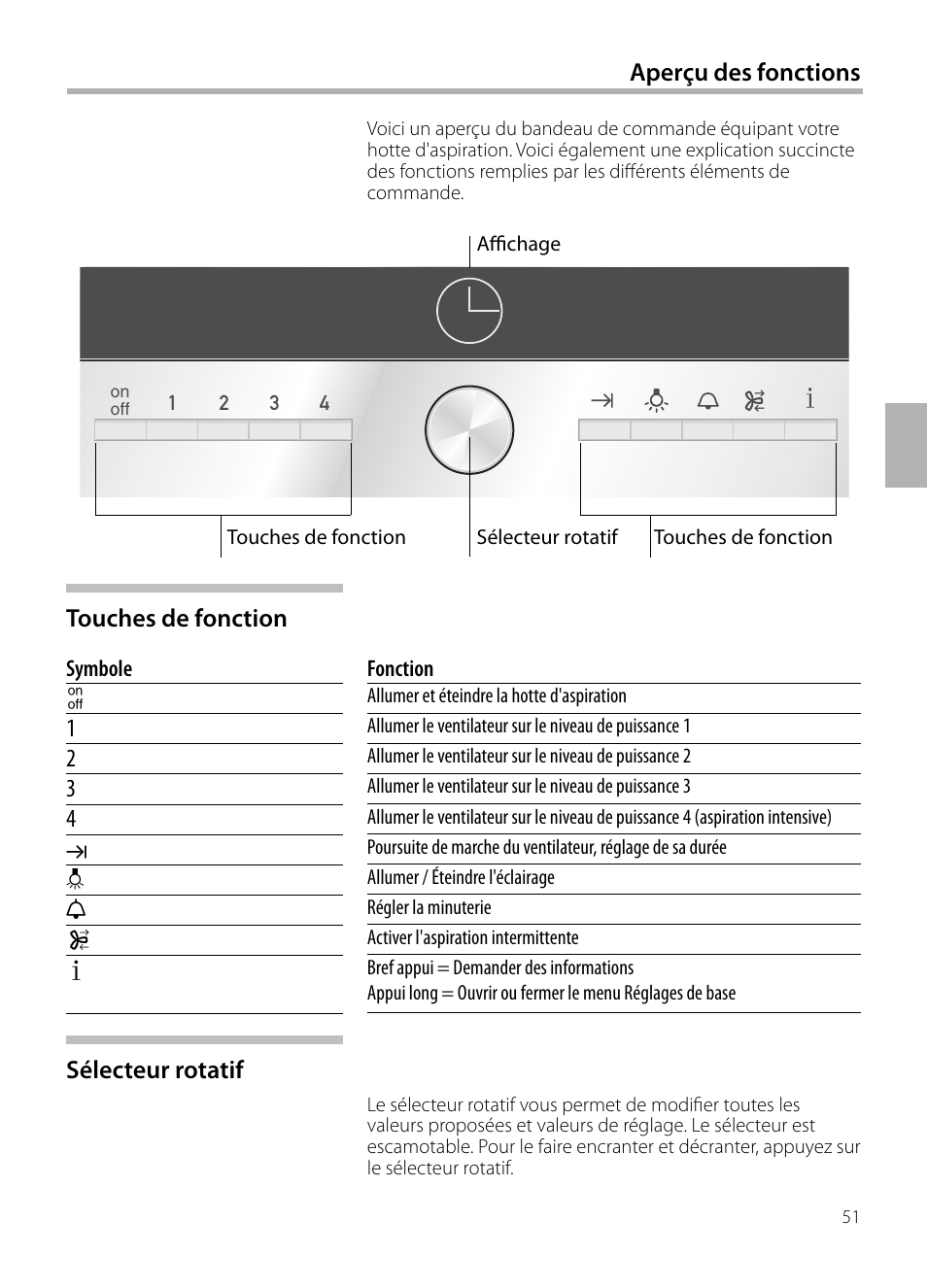 Aperçu des fonctions, Sélecteur rotatif | Siemens LC258BA90 User Manual | Page 51 / 156