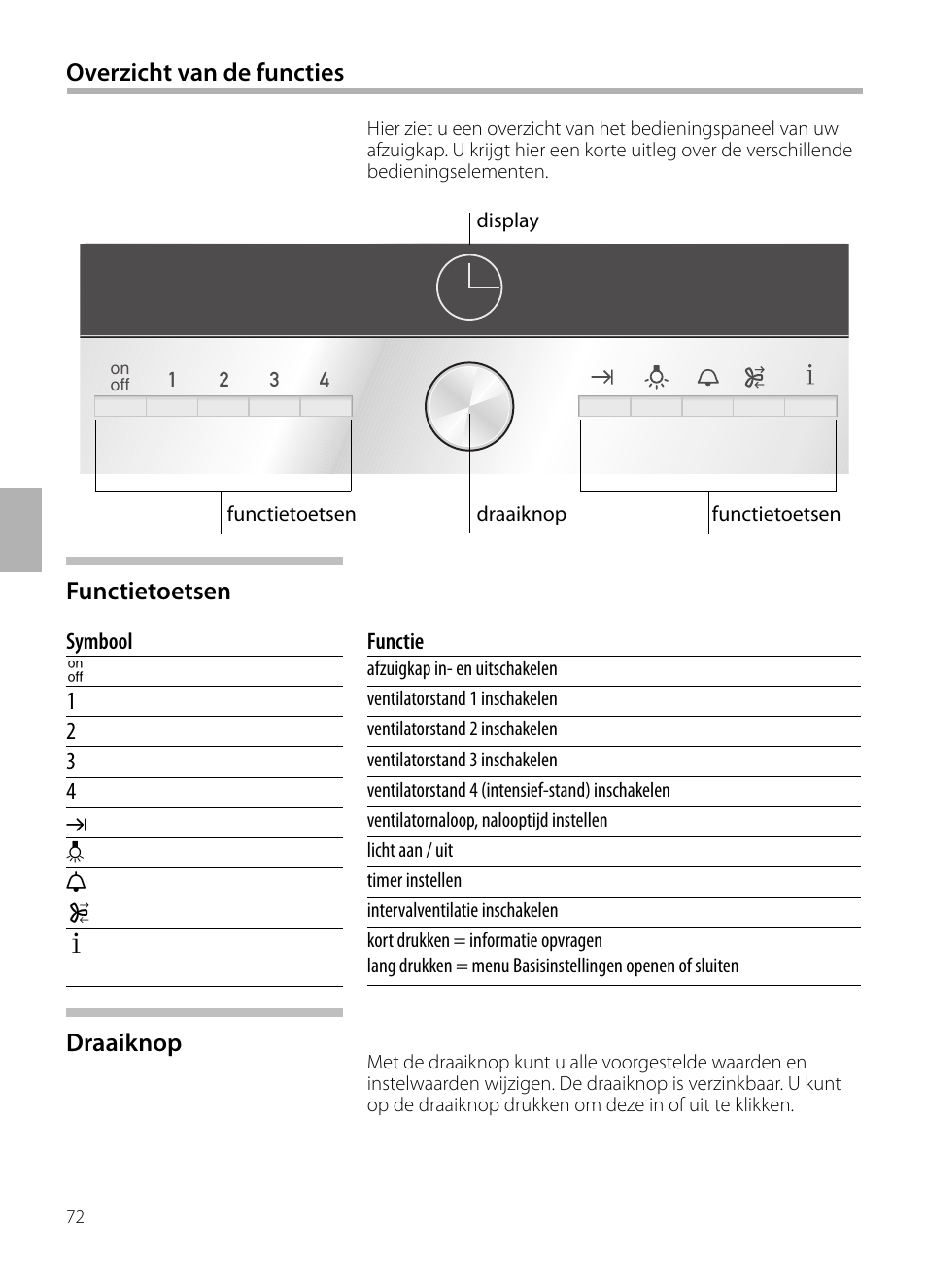 Overzicht van de functies, Draaiknop | Siemens LC258BA90 User Manual | Page 72 / 156