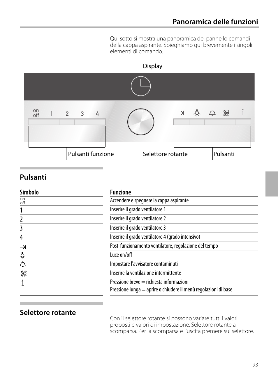 Panoramica delle funzioni, Selettore rotante | Siemens LC258BA90 User Manual | Page 93 / 156