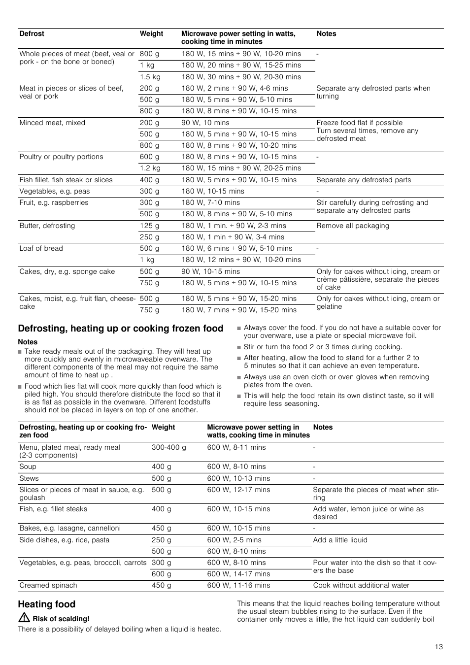 Defrosting, heating up or cooking frozen food, Notes, Heating food | Risk of scalding | Siemens HF15G564 User Manual | Page 13 / 36