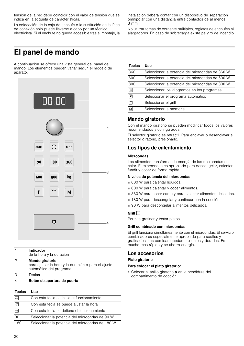 El panel de mando, Mando giratorio, Los tipos de calentamiento | Microondas, Niveles de potencia del microondas, Grill, Grill combinado con microondas, Los accesorios, Para colocar el plato giratorio | Siemens HF15G564 User Manual | Page 20 / 36