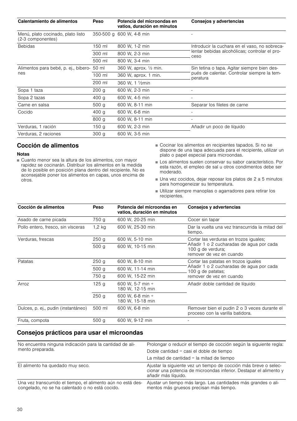 Cocción de alimentos, Notas, Consejos prácticos para usar el microondas | Siemens HF15G564 User Manual | Page 30 / 36