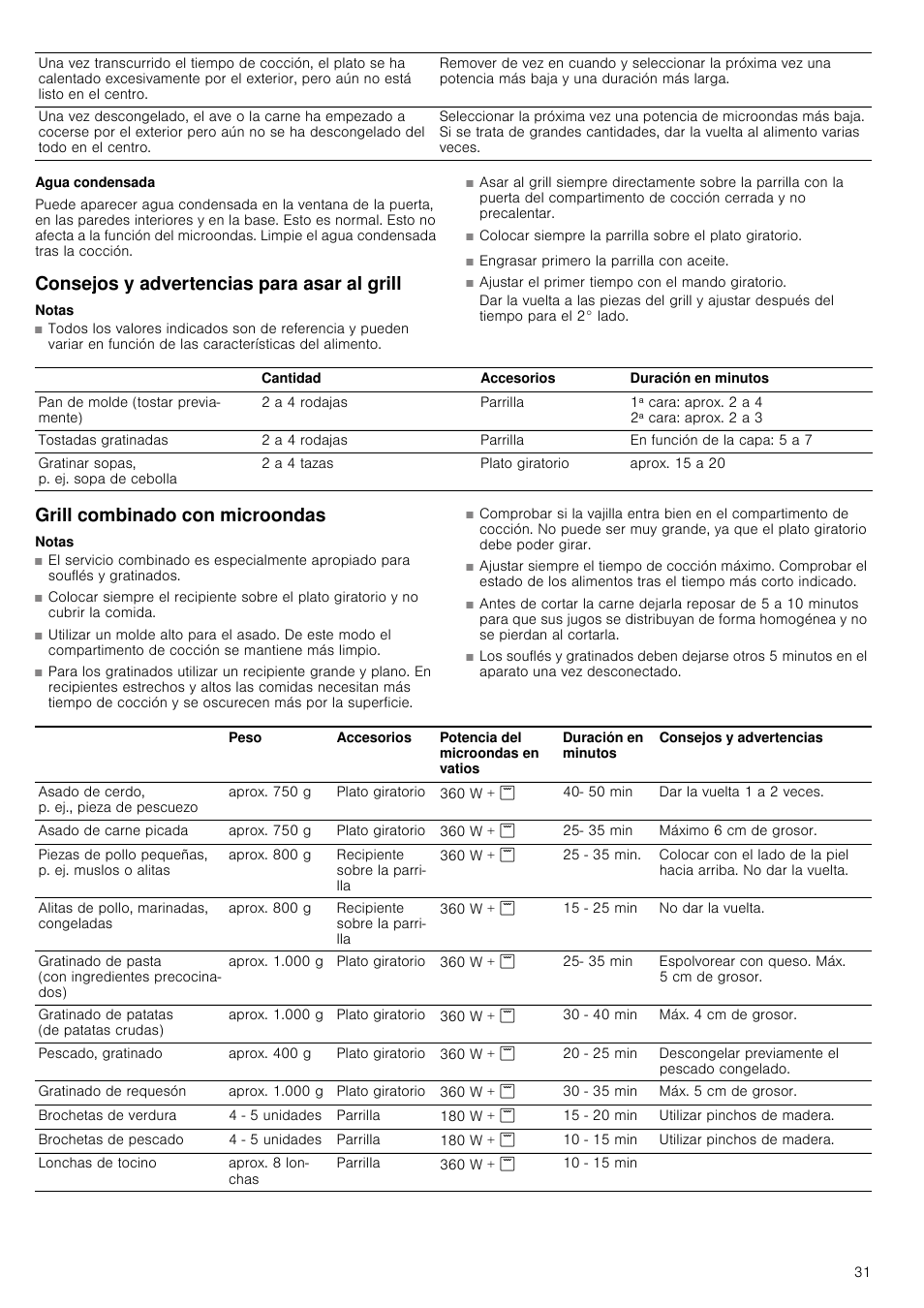 Agua condensada, Consejos y advertencias para asar al grill, Notas | Grill combinado con microondas | Siemens HF15G564 User Manual | Page 31 / 36