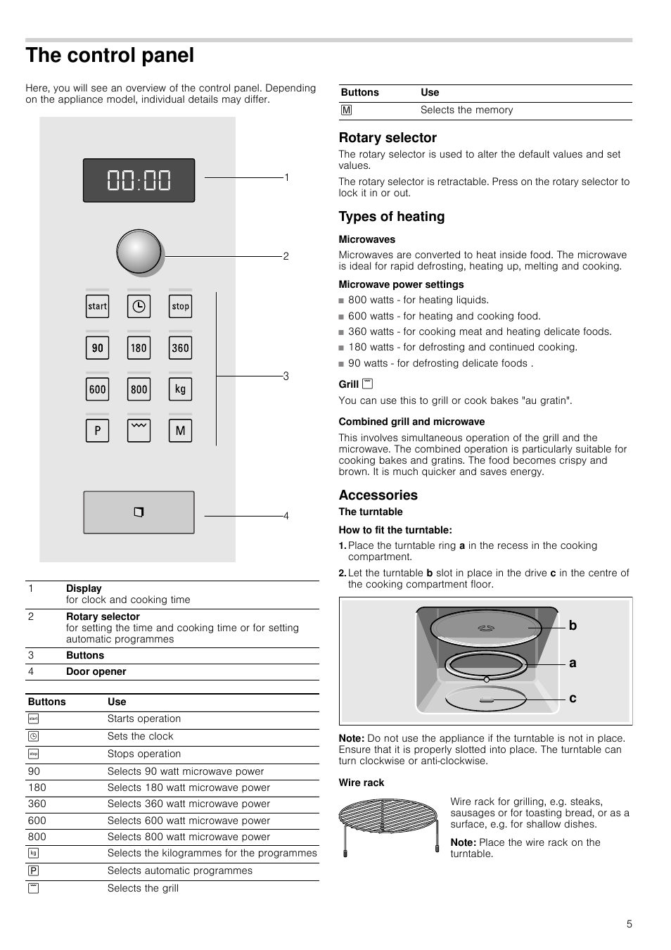 The control panel, Rotary selector, Types of heating | Microwaves, Microwave power settings, Grill, Combined grill and microwave, Accessories, How to fit the turntable, Note | Siemens HF15G564 User Manual | Page 5 / 36