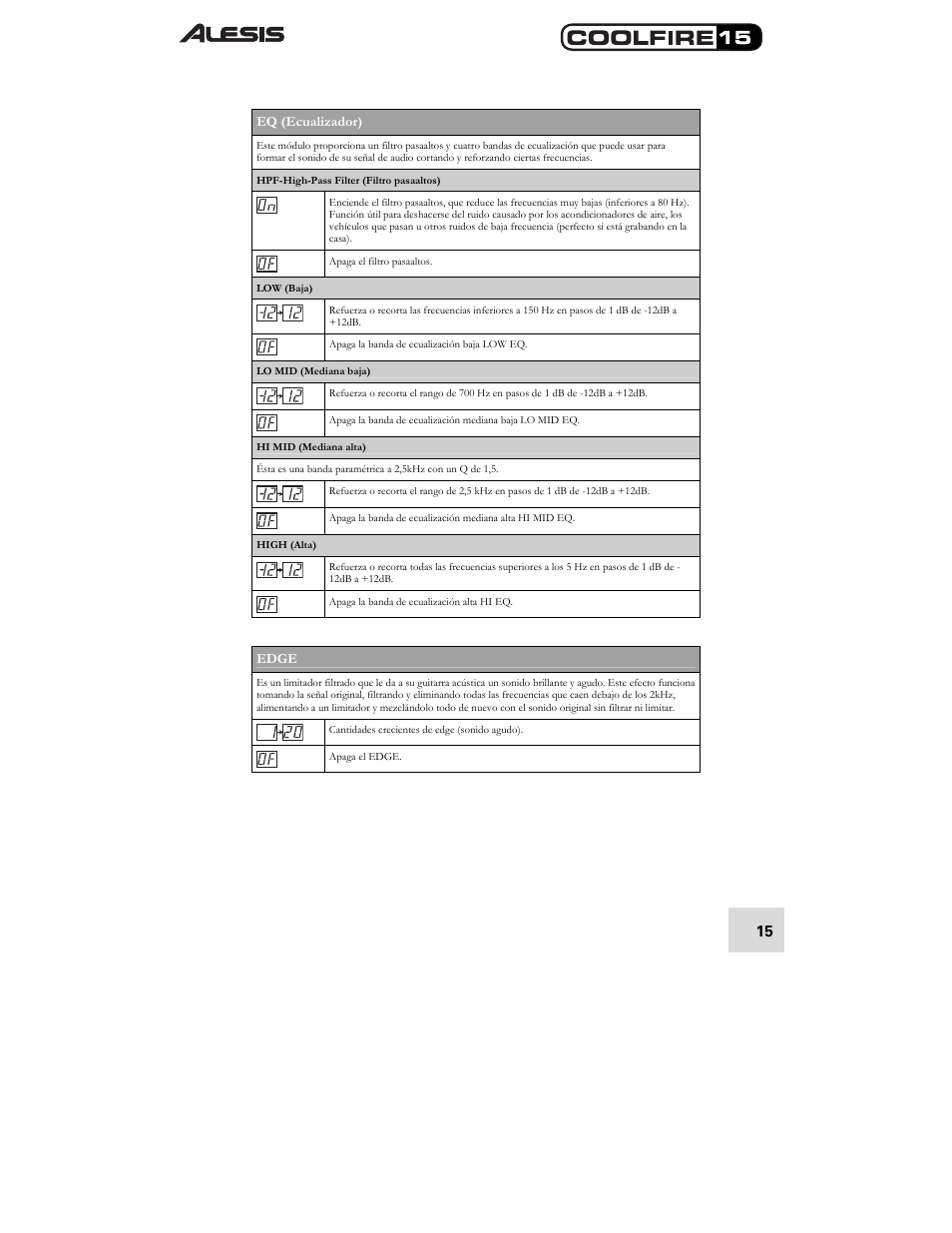 ALESIS COOLFIRE 15 User Manual | Page 17 / 51