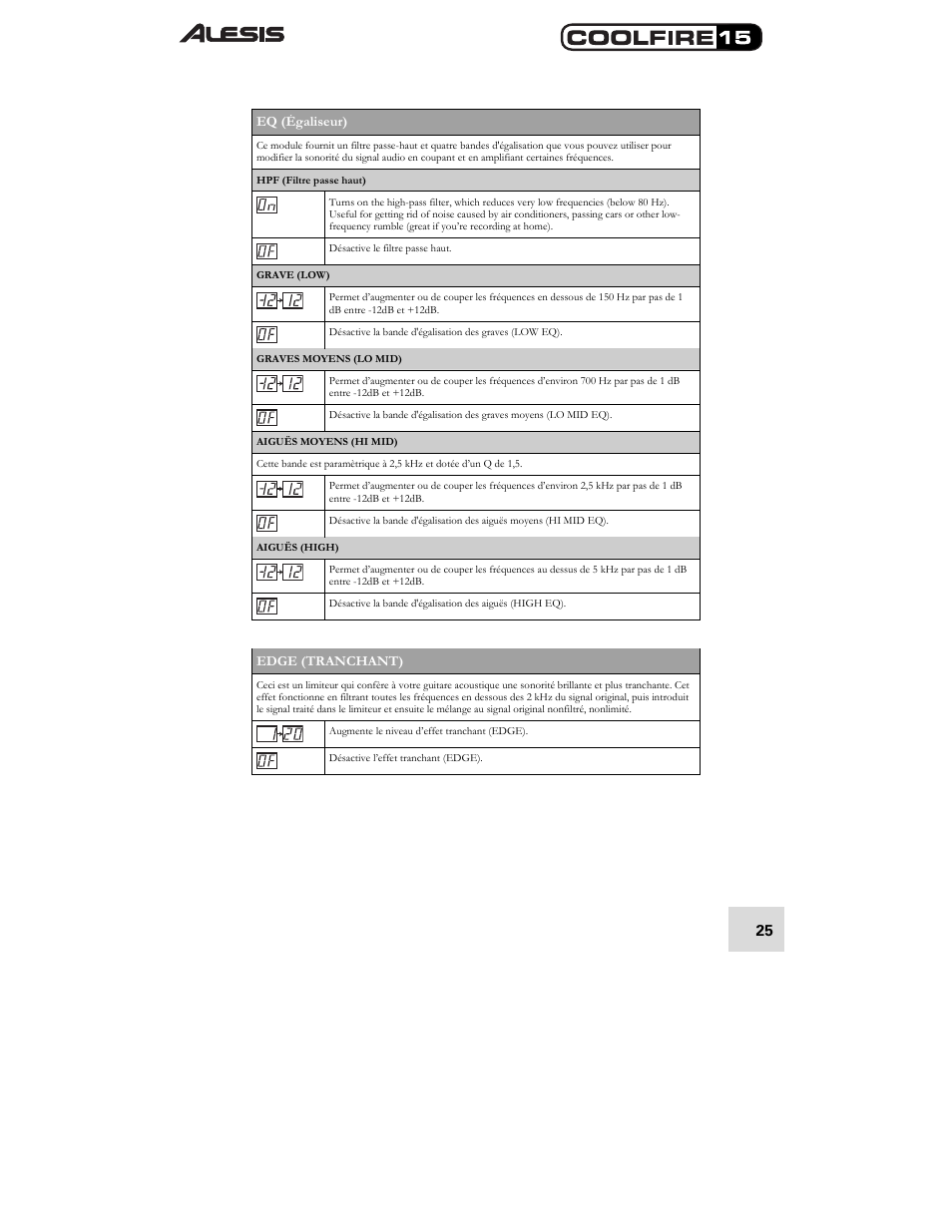 ALESIS COOLFIRE 15 User Manual | Page 27 / 51