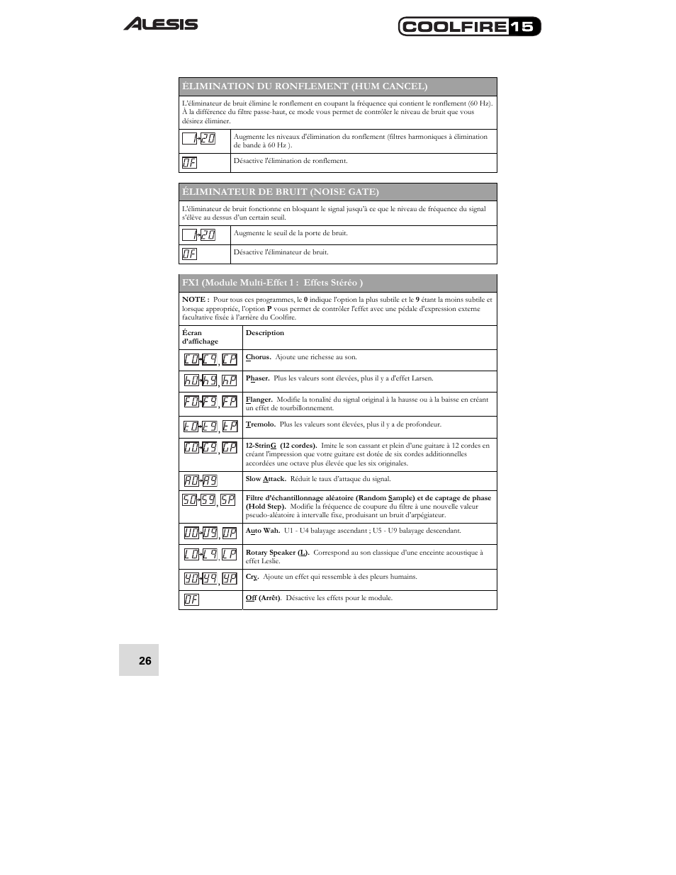 Élimination du ronflement (hum cancel), Éliminateur de bruit (noise gate), Fx1 (module multi-effet 1 : effets stéréo ) | ALESIS COOLFIRE 15 User Manual | Page 28 / 51
