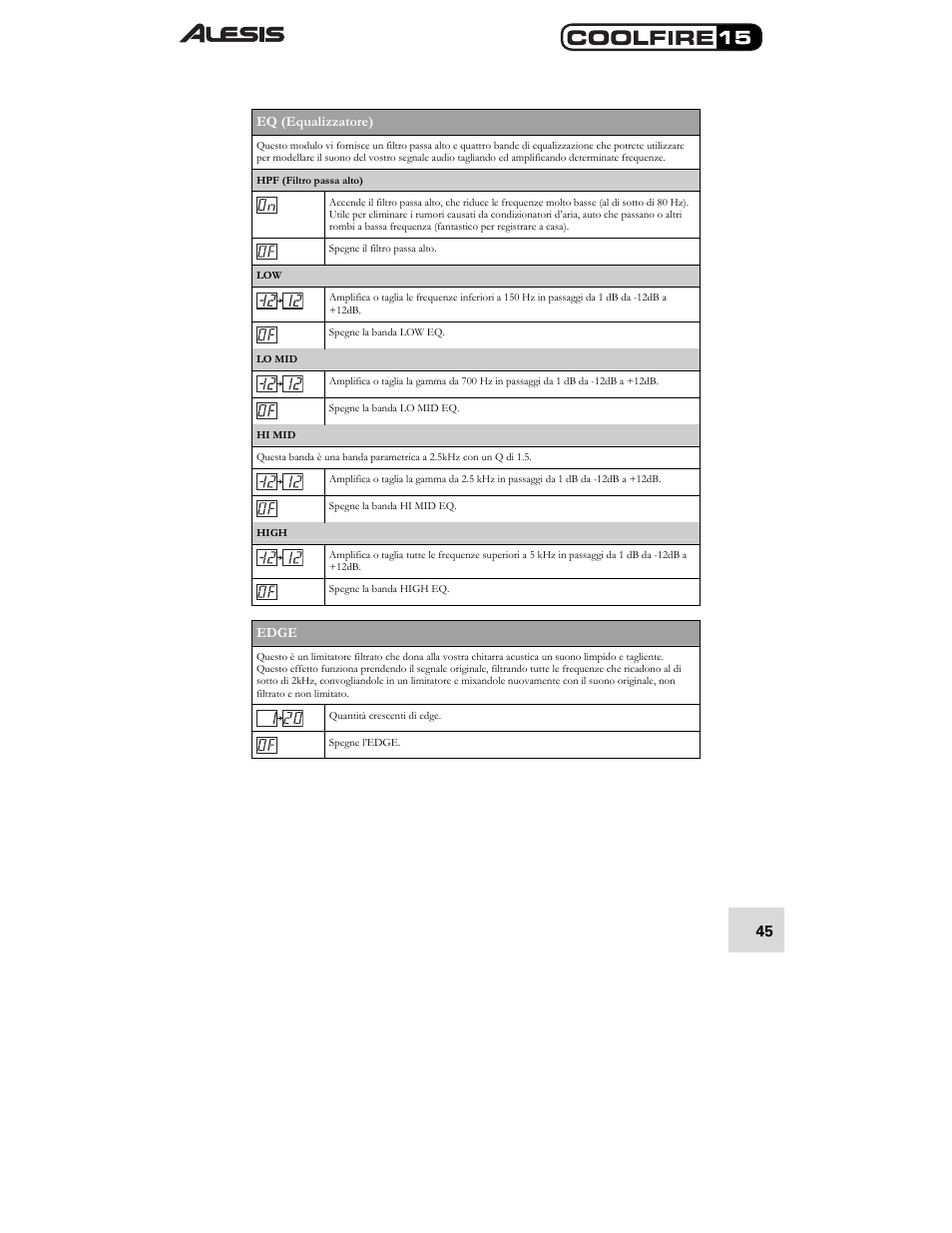 ALESIS COOLFIRE 15 User Manual | Page 47 / 51