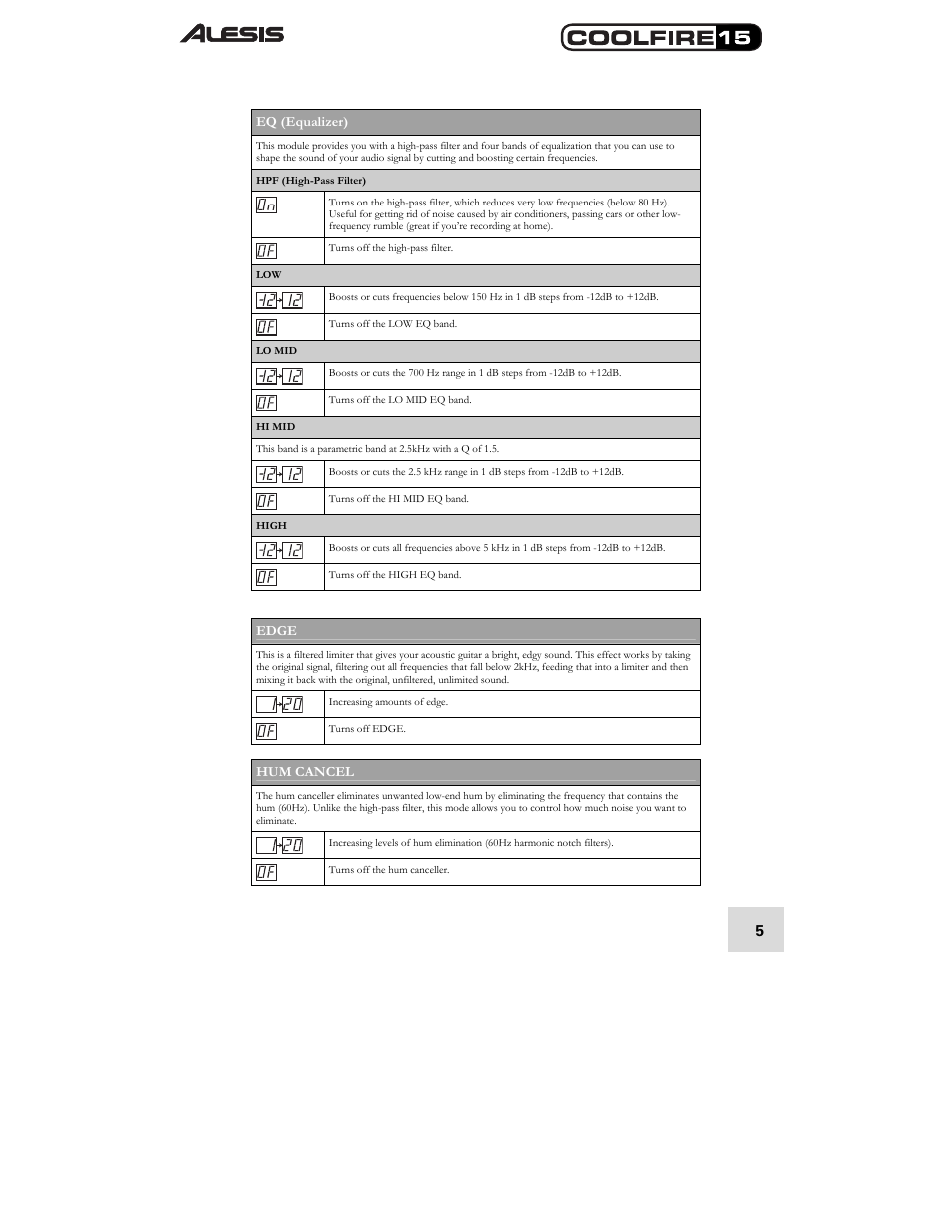 ALESIS COOLFIRE 15 User Manual | Page 7 / 51