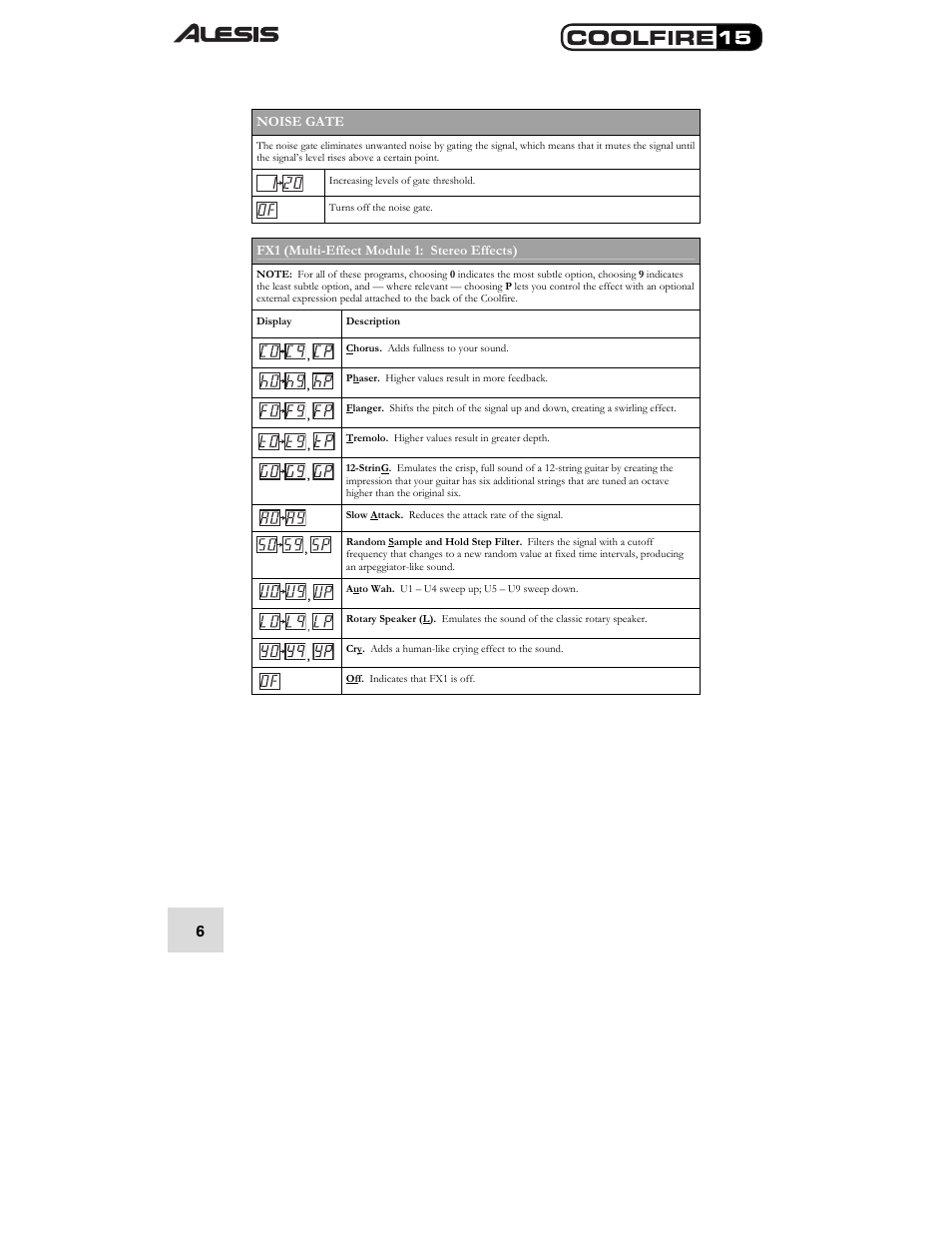 Noise gate, Fx1 (multi-effect module 1: stereo effects) | ALESIS COOLFIRE 15 User Manual | Page 8 / 51