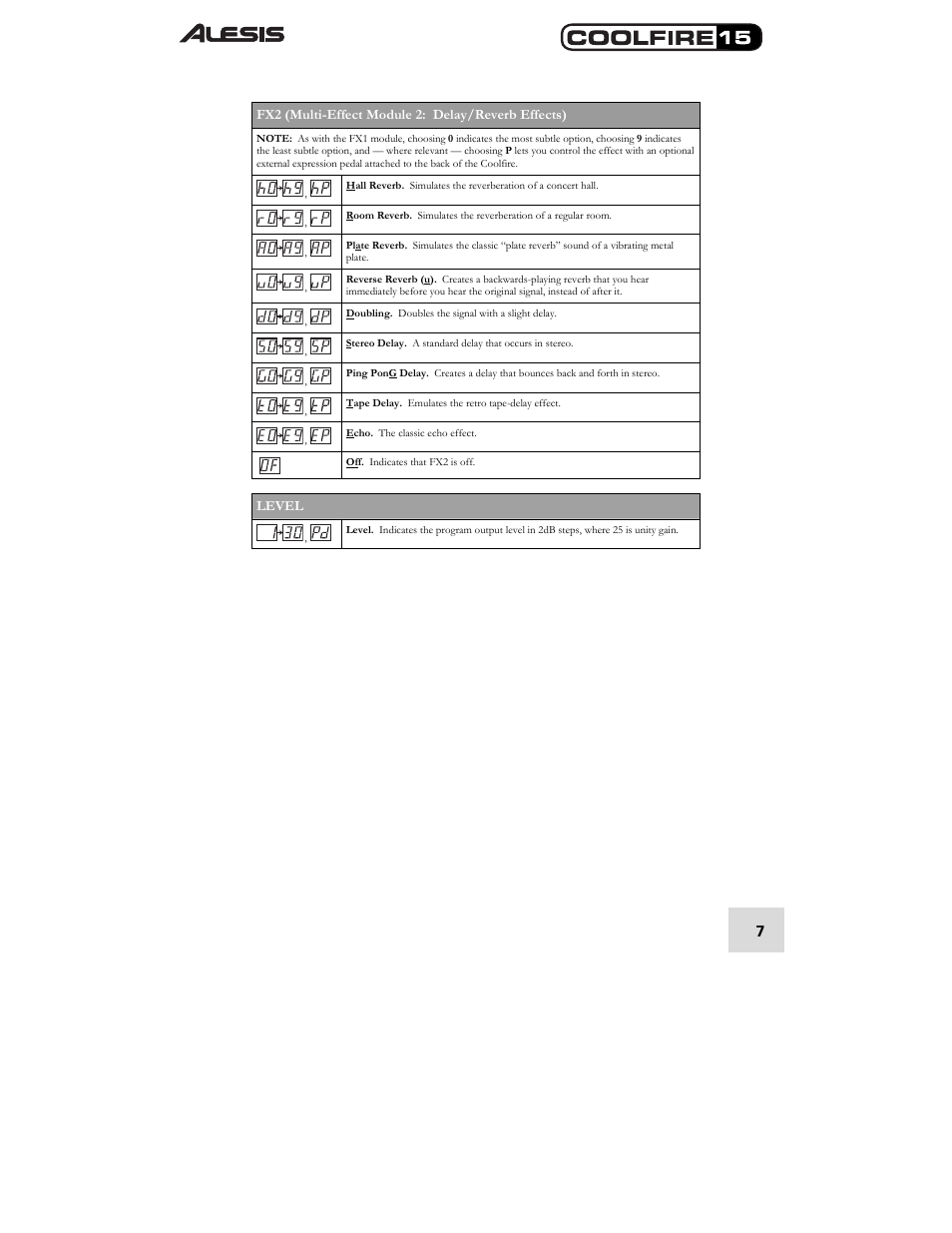 ALESIS COOLFIRE 15 User Manual | Page 9 / 51