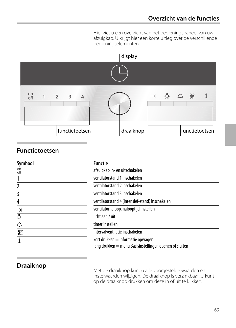 Overzicht van de functies, Draaiknop | Siemens LF959BL90 User Manual | Page 69 / 148