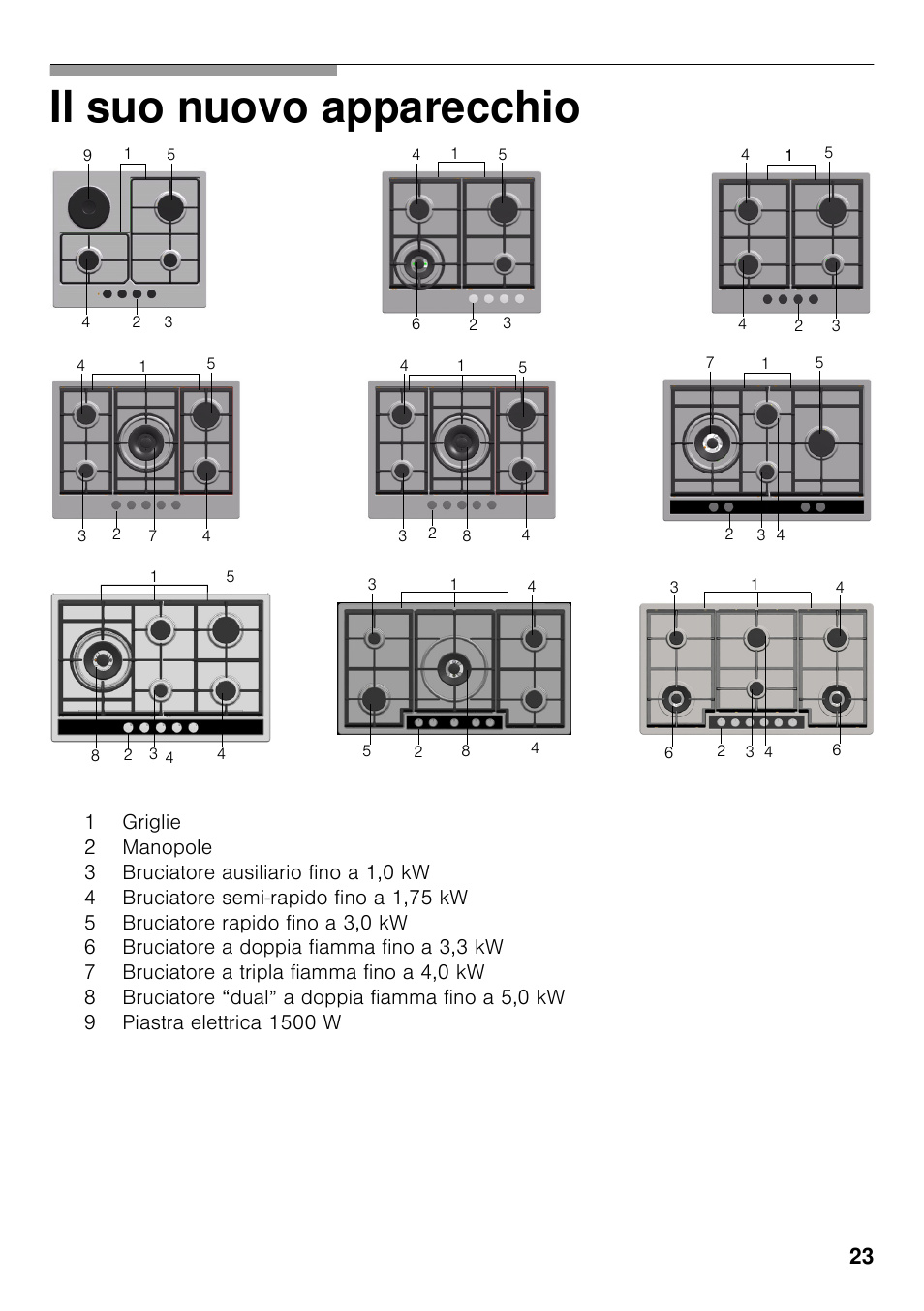 Il suo nuovo apparecchio | Siemens EC645PB90E User Manual | Page 22 / 65