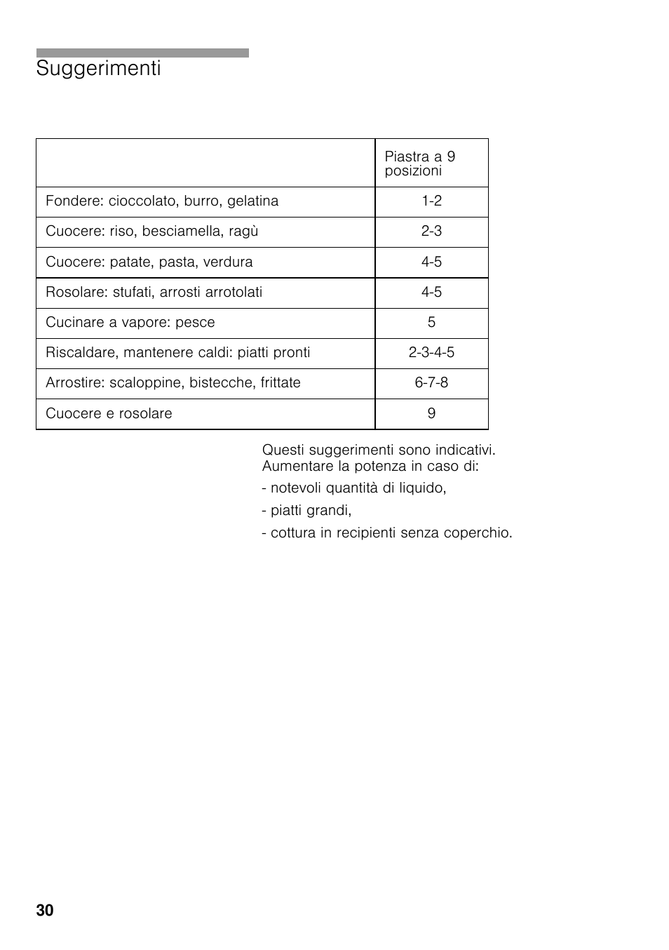 Suggerimenti | Siemens EC645PB90E User Manual | Page 29 / 65