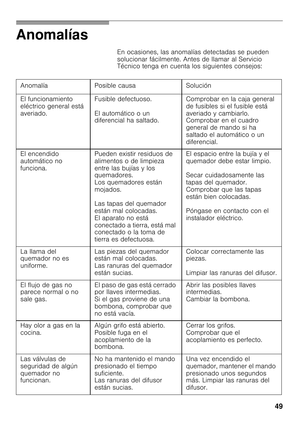 Anomalías | Siemens EC645PB90E User Manual | Page 48 / 65