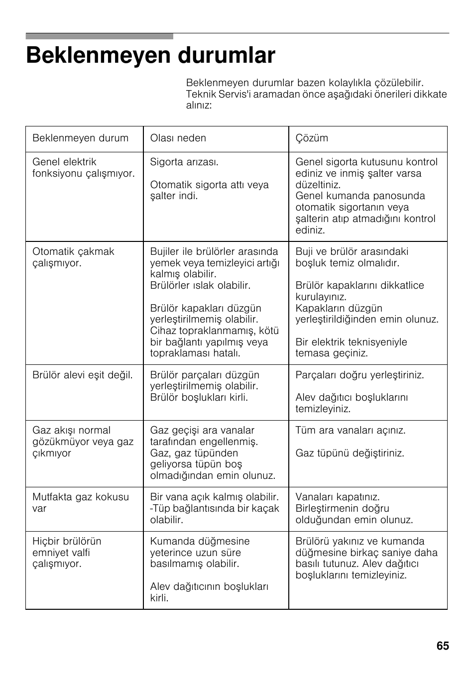 Beklenmeyen durumlar | Siemens EC645PB90E User Manual | Page 64 / 65