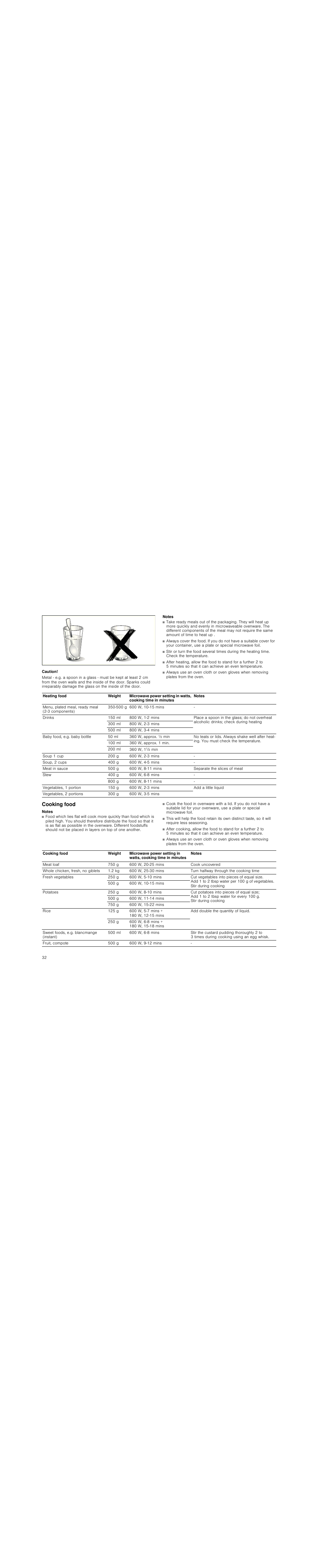 Caution, Notes, Cooking food | Siemens HF15G561 User Manual | Page 32 / 72