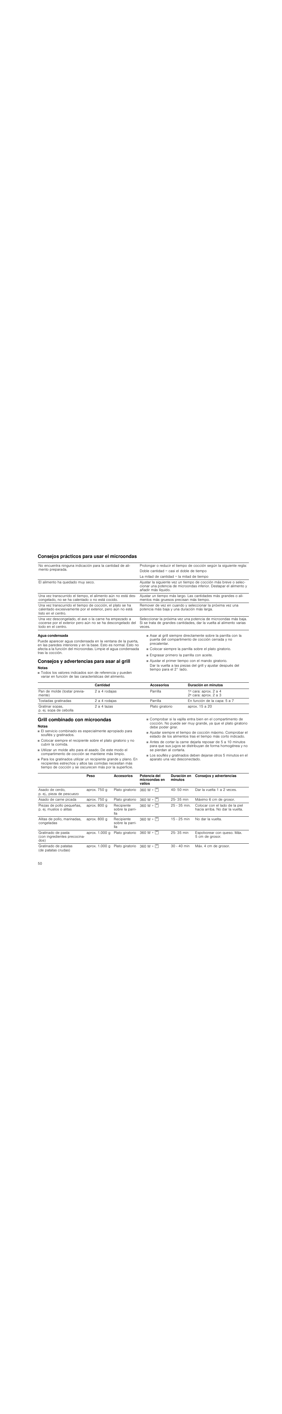 Consejos prácticos para usar el microondas, Agua condensada, Consejos y advertencias para asar al grill | Notas, Grill combinado con microondas | Siemens HF15G561 User Manual | Page 50 / 72