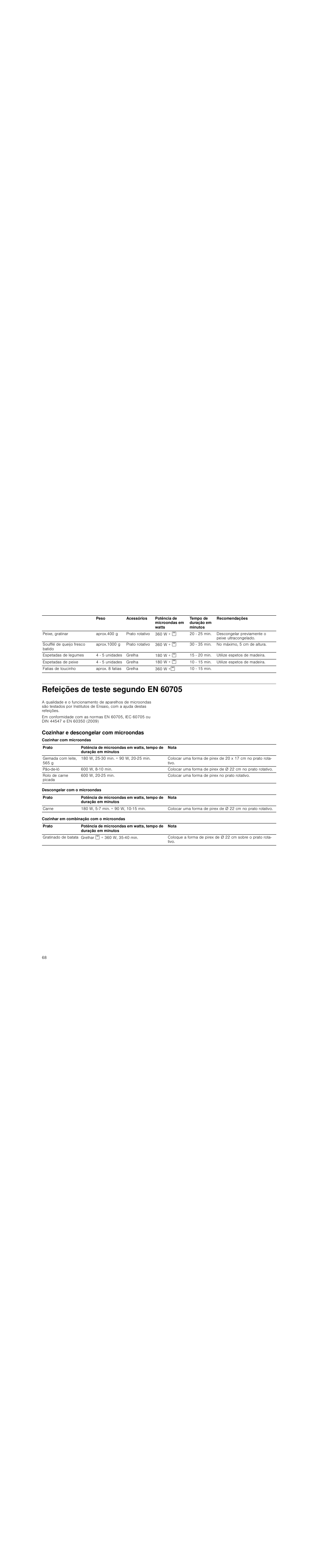 Refeições de teste segundo en 60705, Cozinhar e descongelar com microondas, Cozinhar com microondas | Descongelar com o microondas, Cozinhar em combinação com o microondas | Siemens HF15G561 User Manual | Page 68 / 72