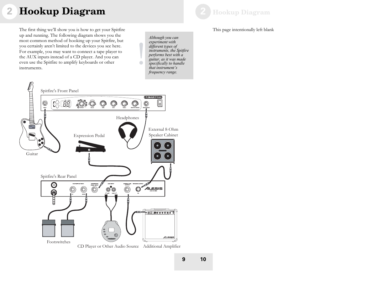 2 hookup diagram | ALESIS Spitfire 60 User Manual | Page 11 / 48