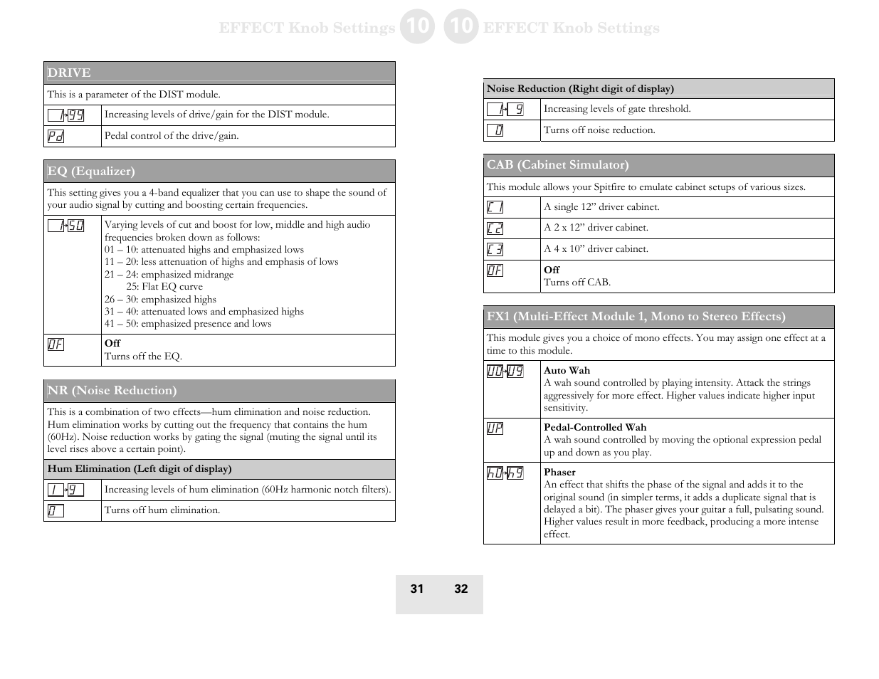 ALESIS Spitfire 60 User Manual | Page 33 / 48