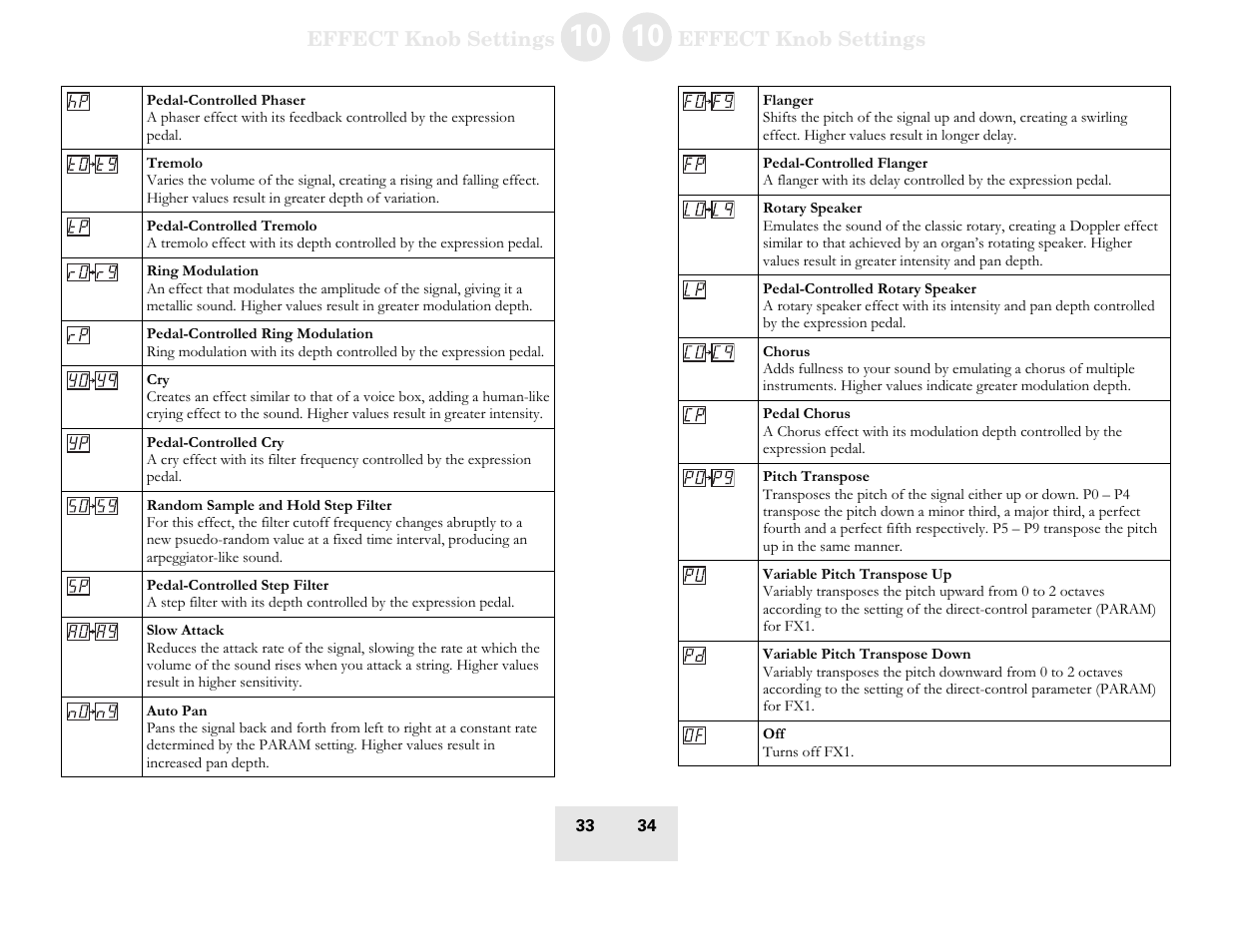 ALESIS Spitfire 60 User Manual | Page 35 / 48