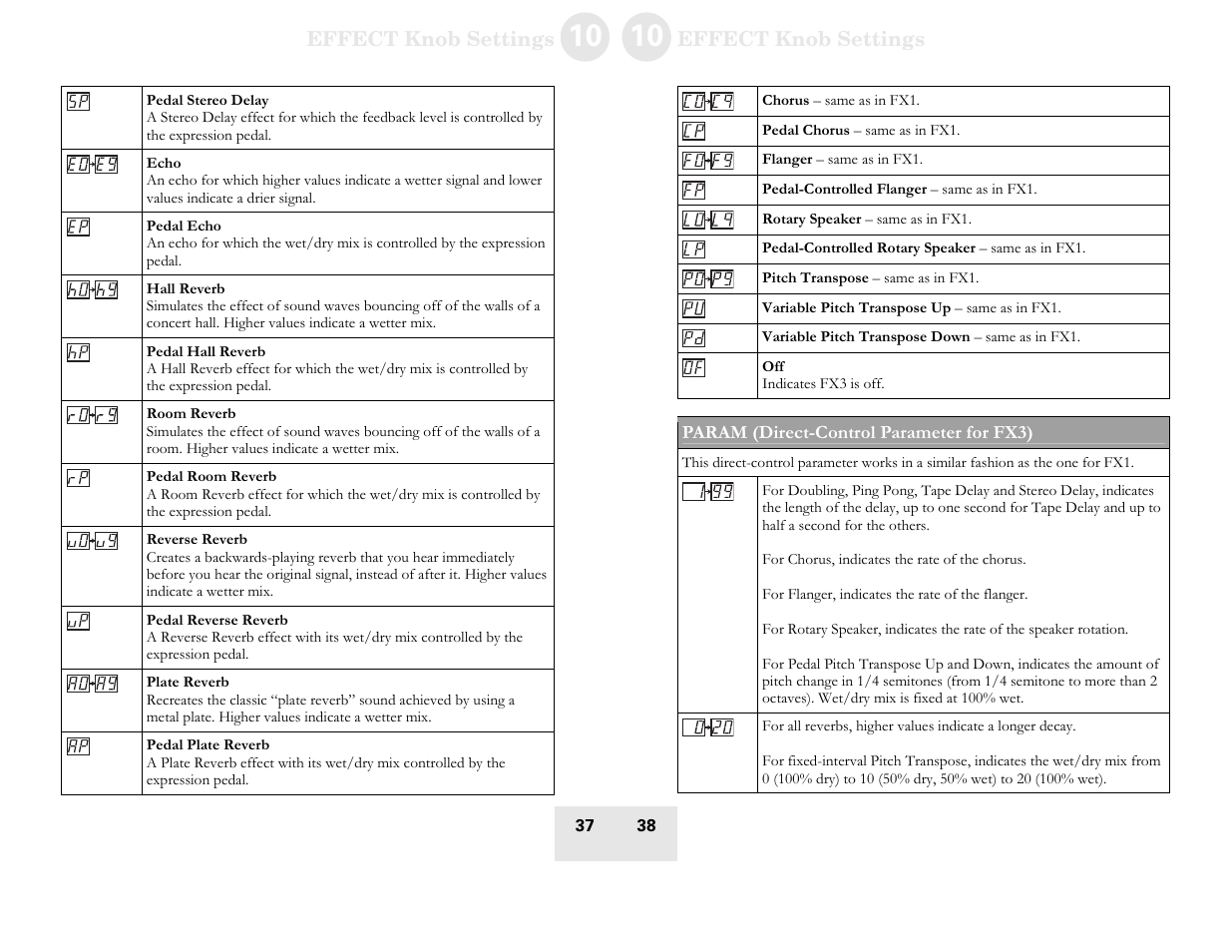 ALESIS Spitfire 60 User Manual | Page 39 / 48