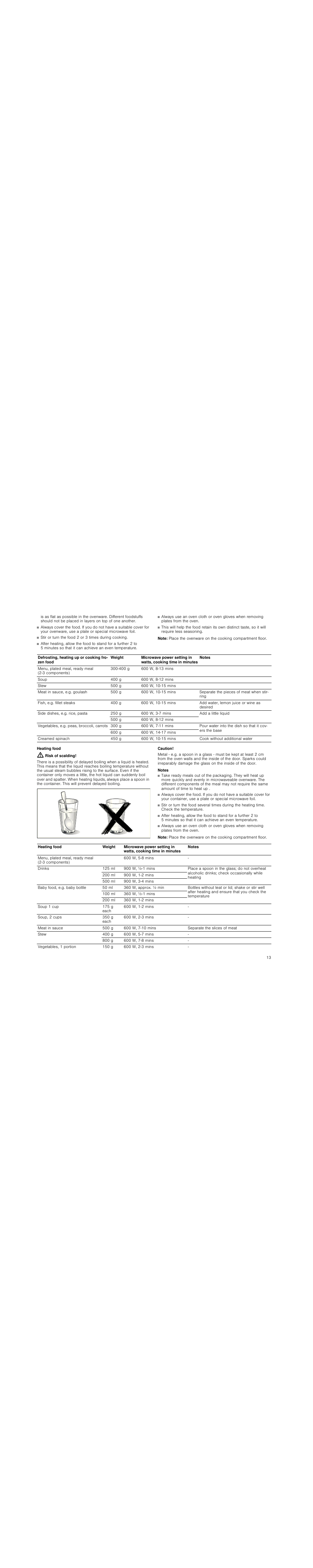Note, Heating food, Risk of scalding | Caution, Notes | Siemens HF25M5L2 User Manual | Page 13 / 48