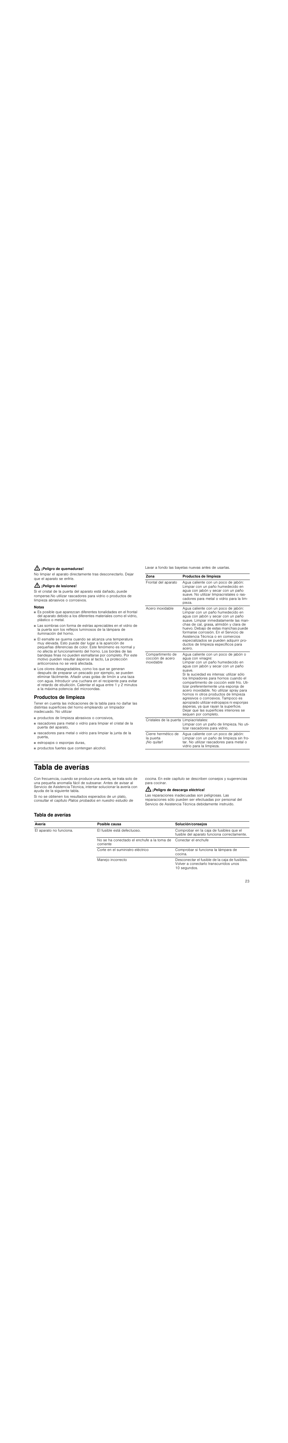 Peligro de quemaduras, Peligro de lesiones, Notas | Productos de limpieza, Tabla de averías, Peligro de descarga eléctrica | Siemens HF25M5L2 User Manual | Page 23 / 48