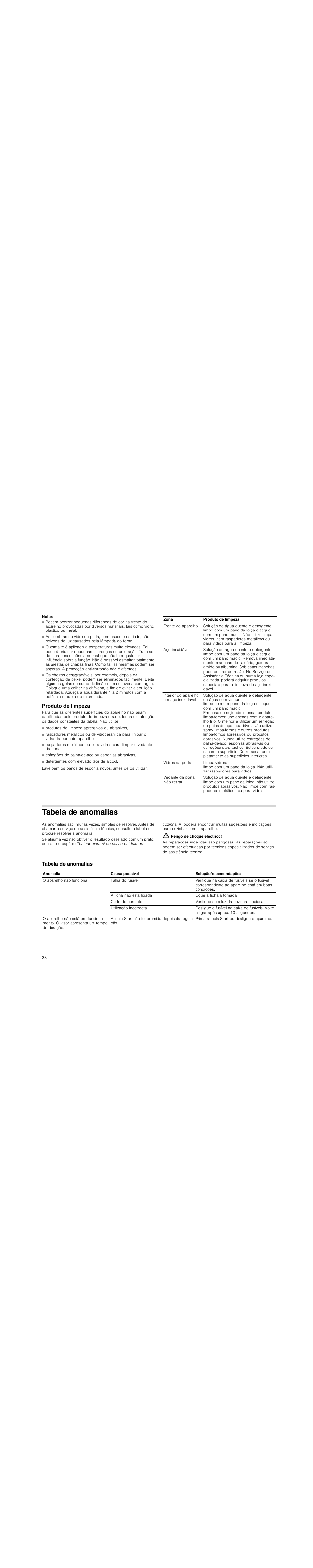 Notas, Produto de limpeza, Tabela de anomalias | Perigo de choque eléctrico | Siemens HF25M5L2 User Manual | Page 38 / 48